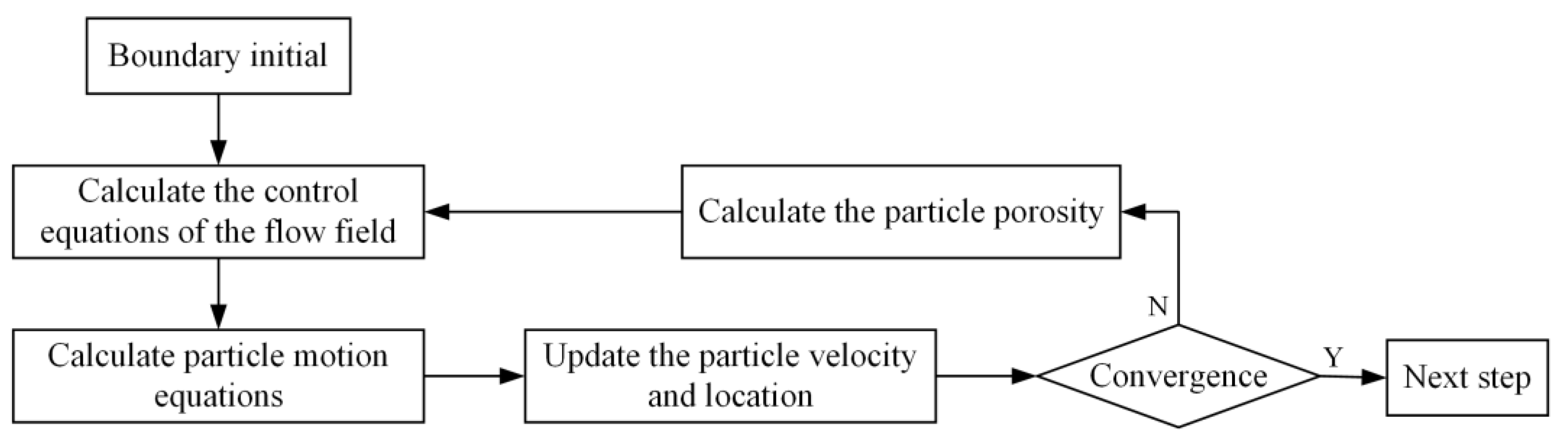 Processes 11 02254 g001