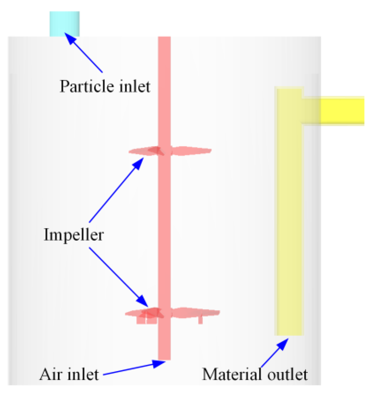 Processes 11 02254 g002