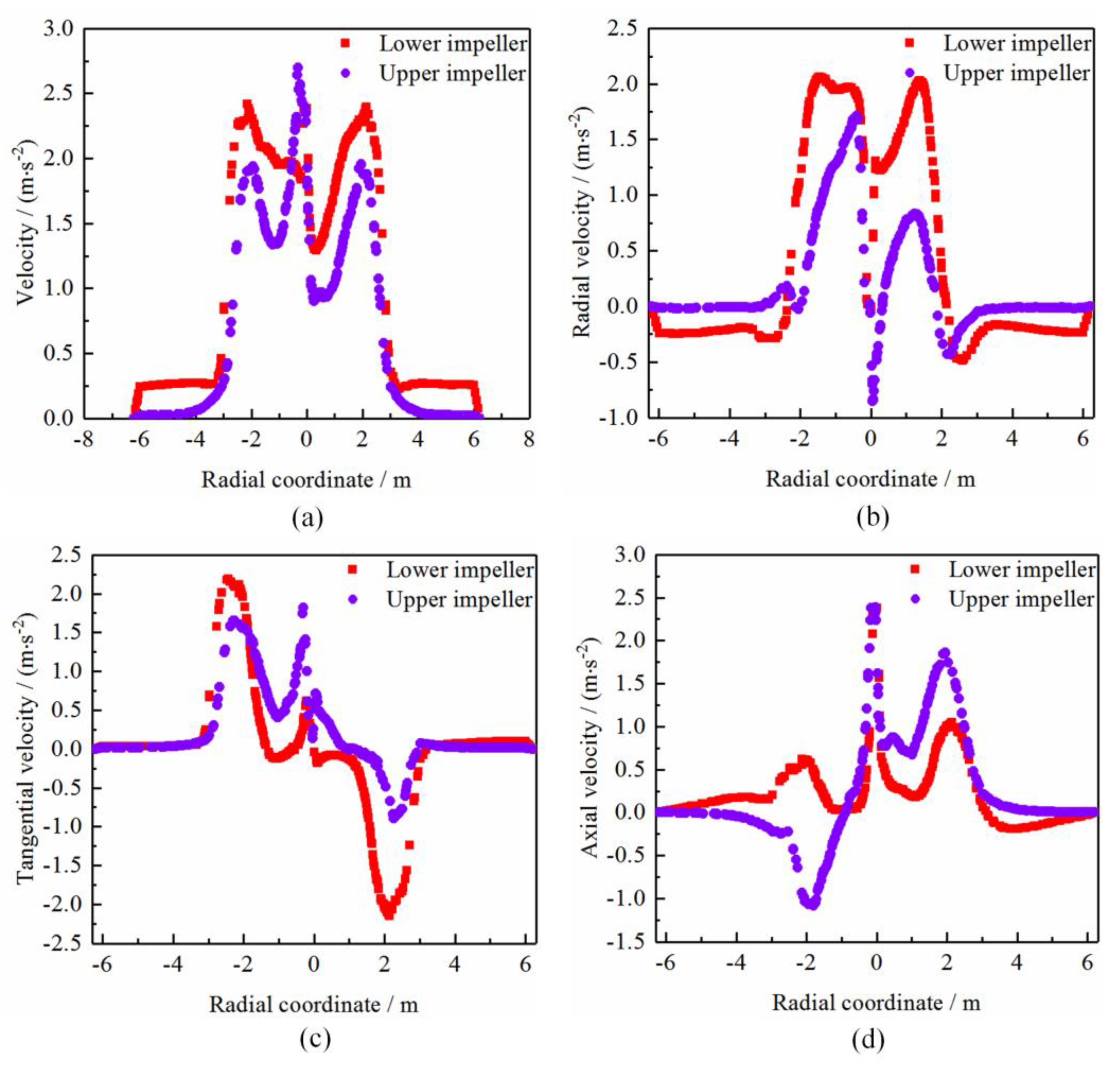 Processes 11 02254 g008