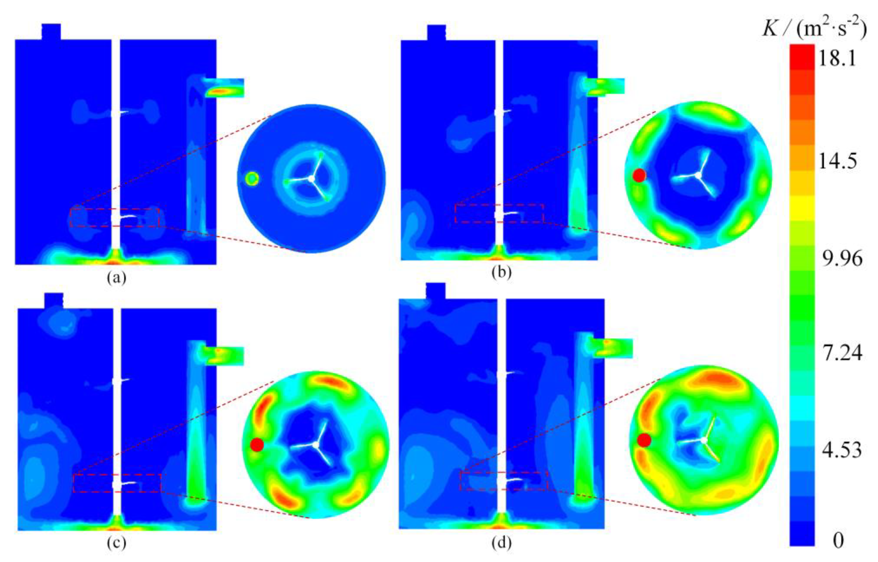 Processes 11 02254 g009