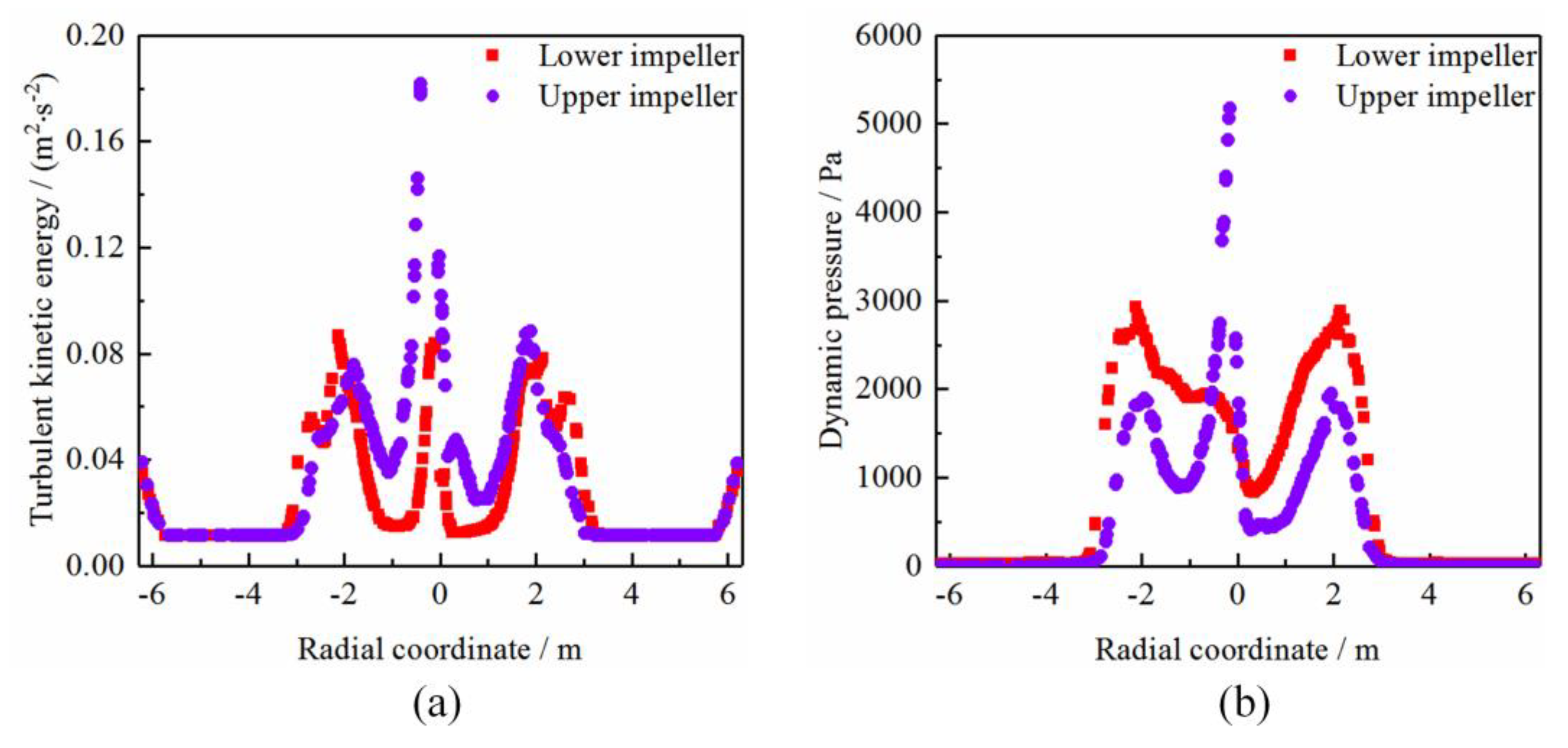 Processes 11 02254 g010
