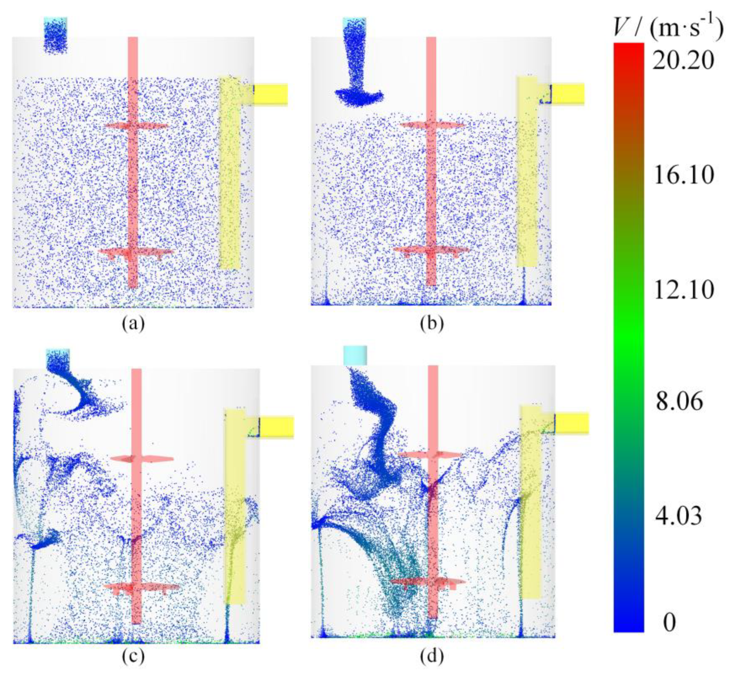 Processes 11 02254 g011