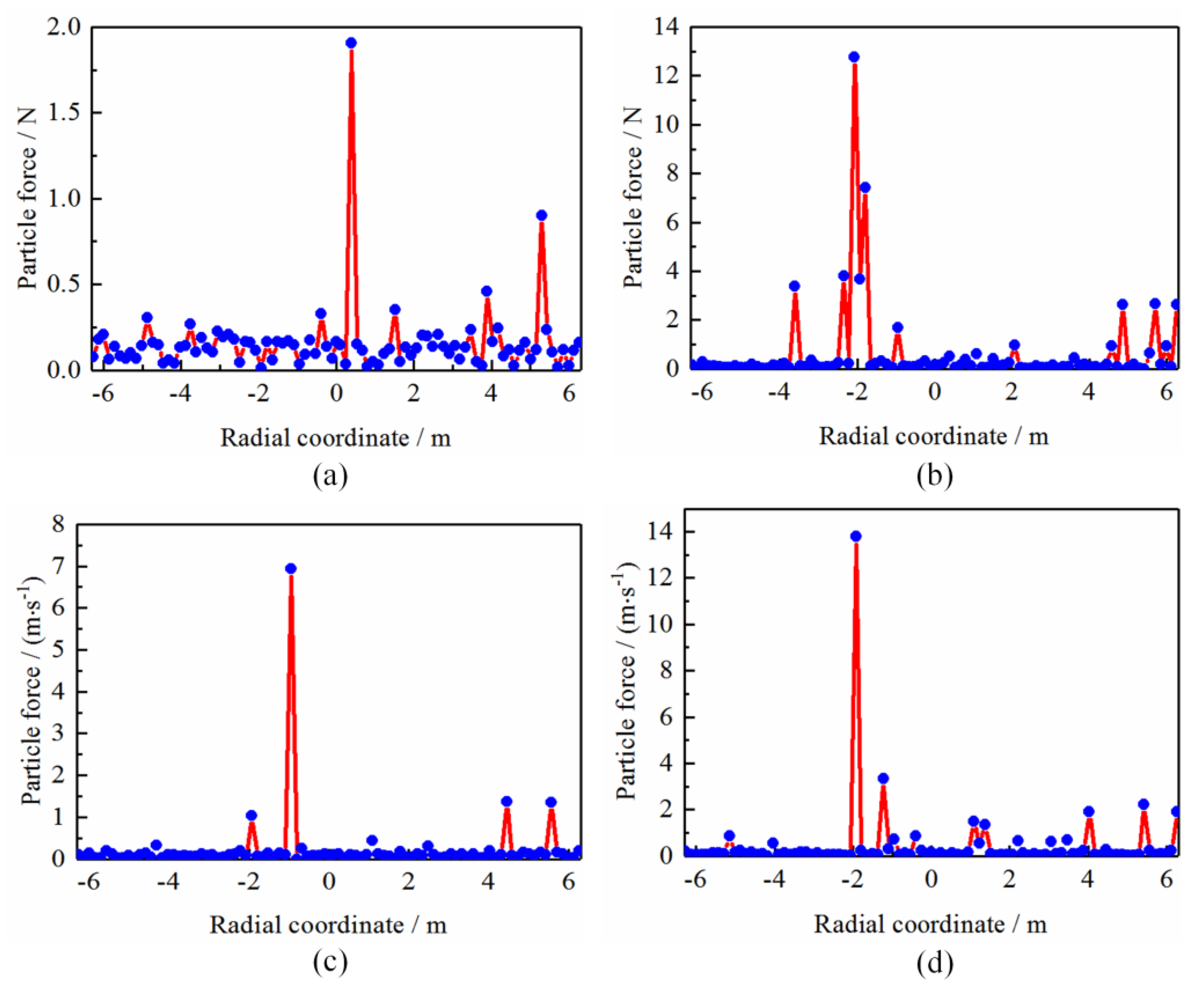 Processes 11 02254 g014