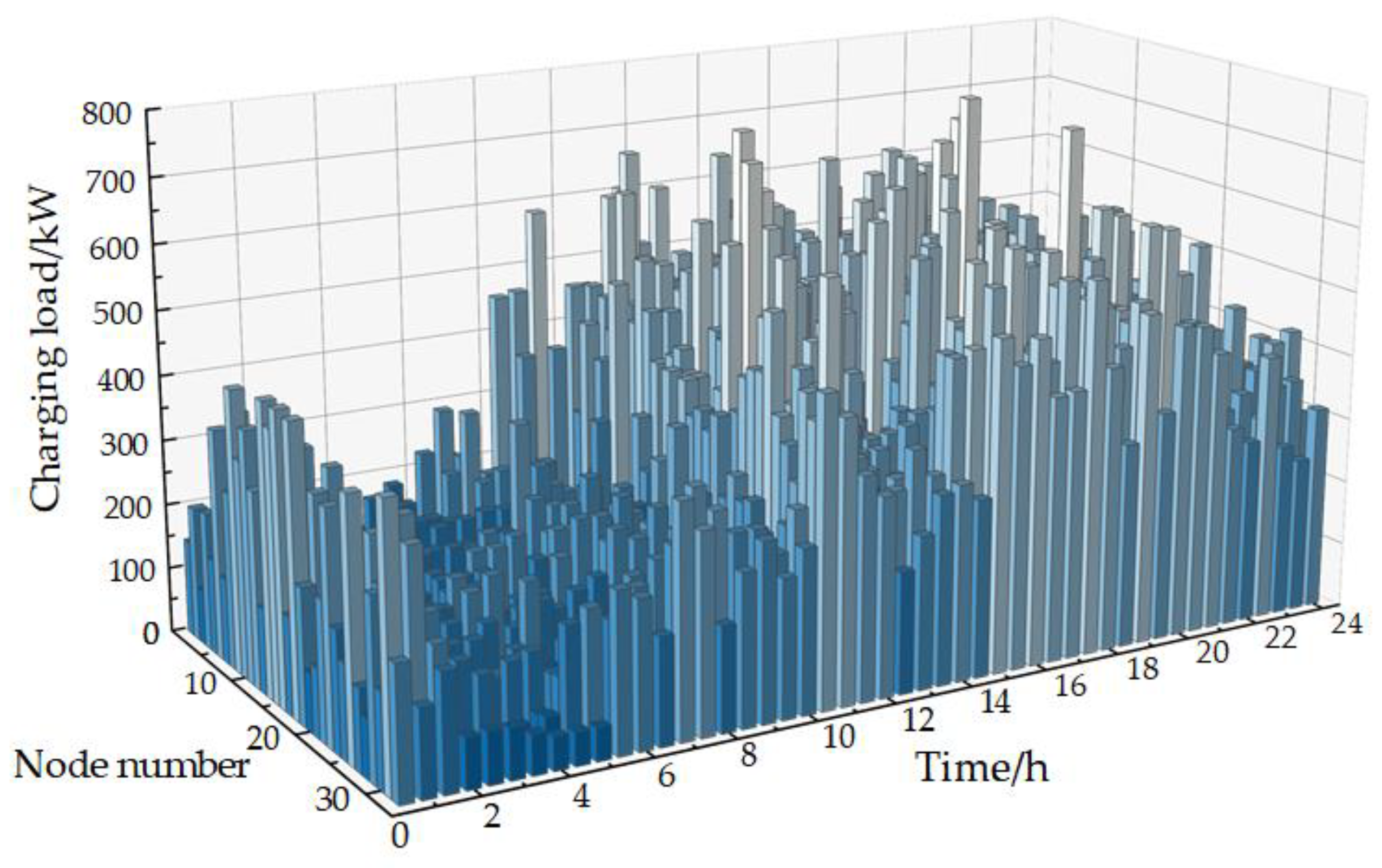 Processes 11 02256 g007 Processes 11 02256 g007