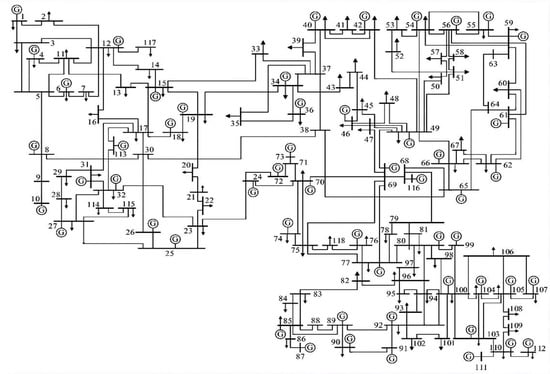 Processes 11 02258 g0a1