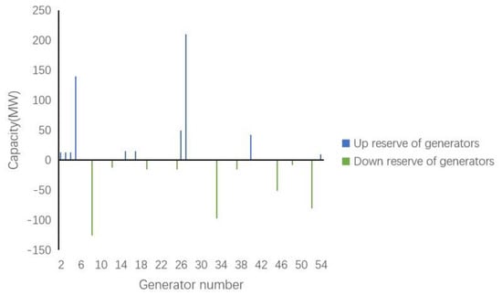 Processes 11 02258 g0a2