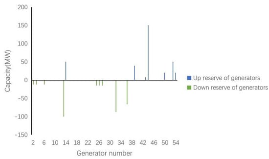 Processes 11 02258 g0a3