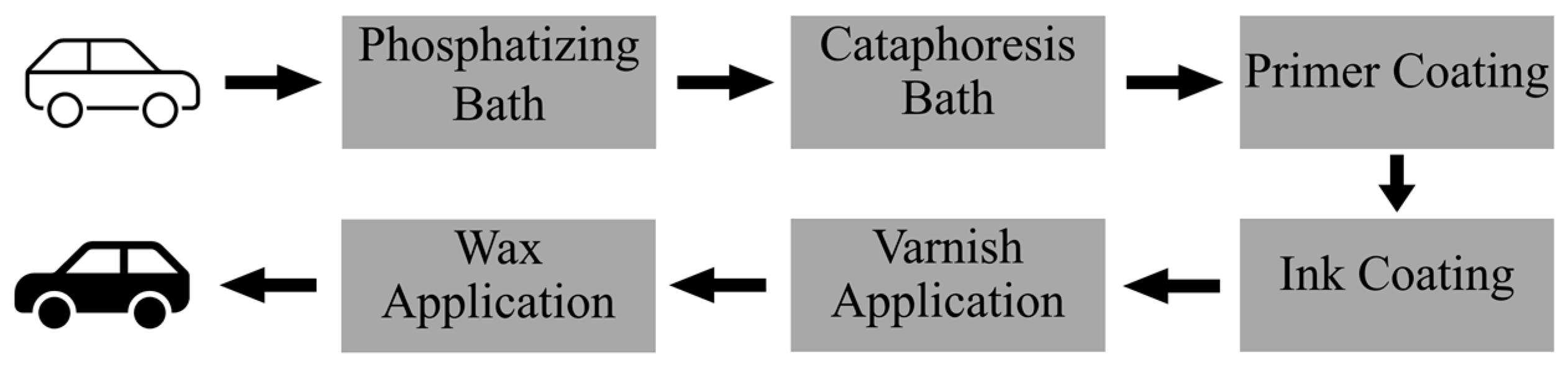 Processes 11 02259 g001 Processes 11 02259 g001