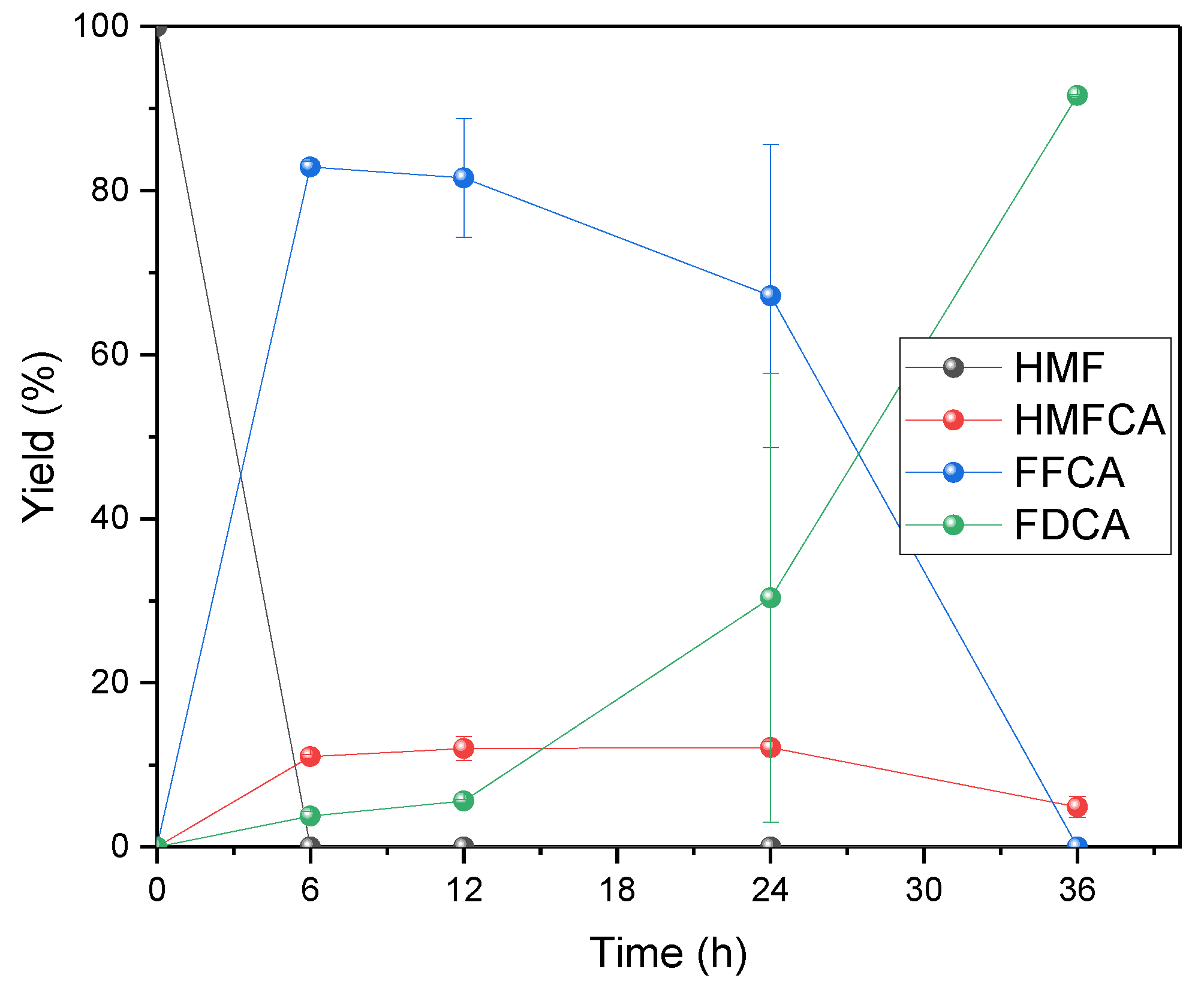 Processes 11 02261 g004