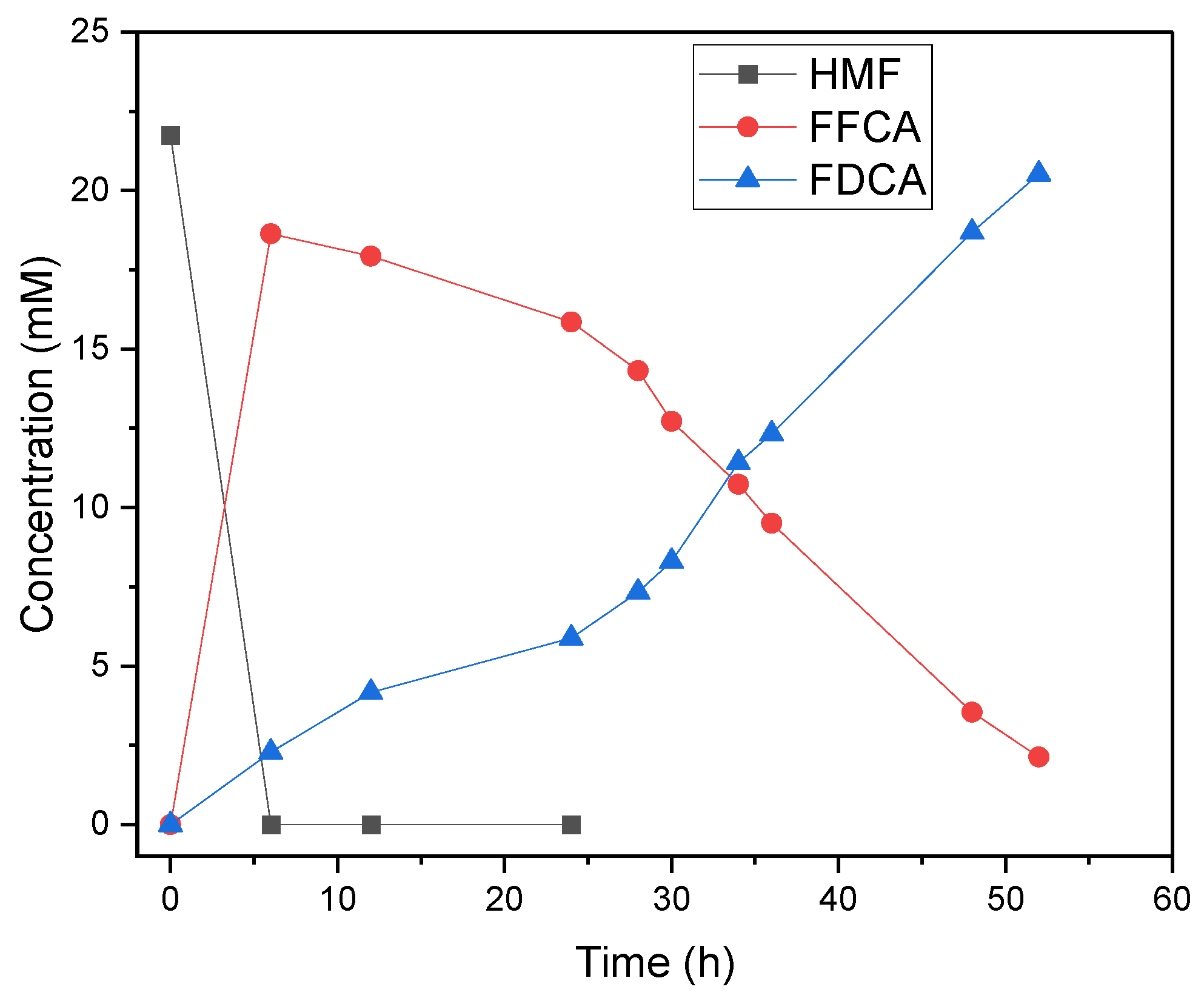 Processes 11 02261 g006