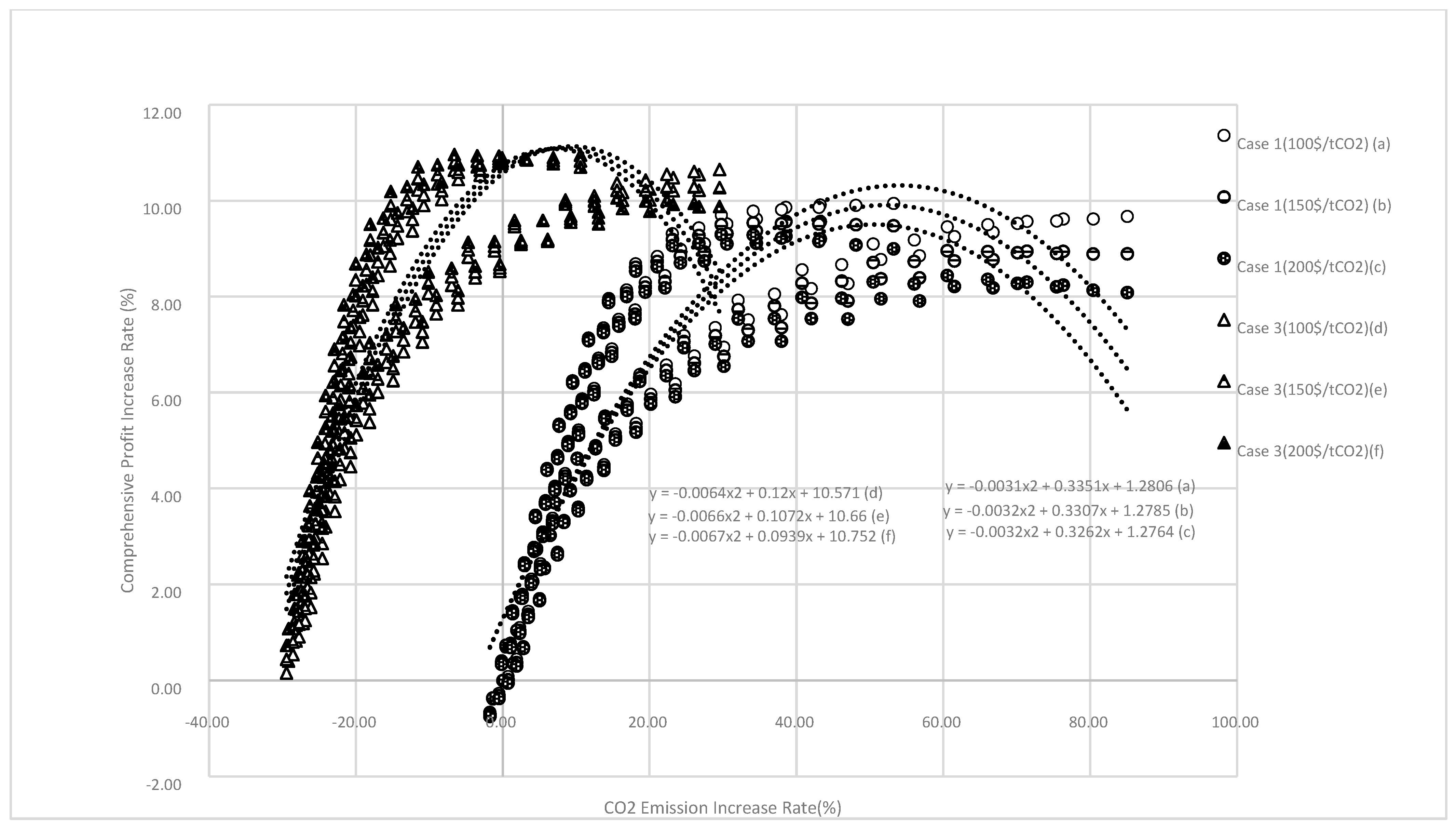 Processes 11 02264 g008