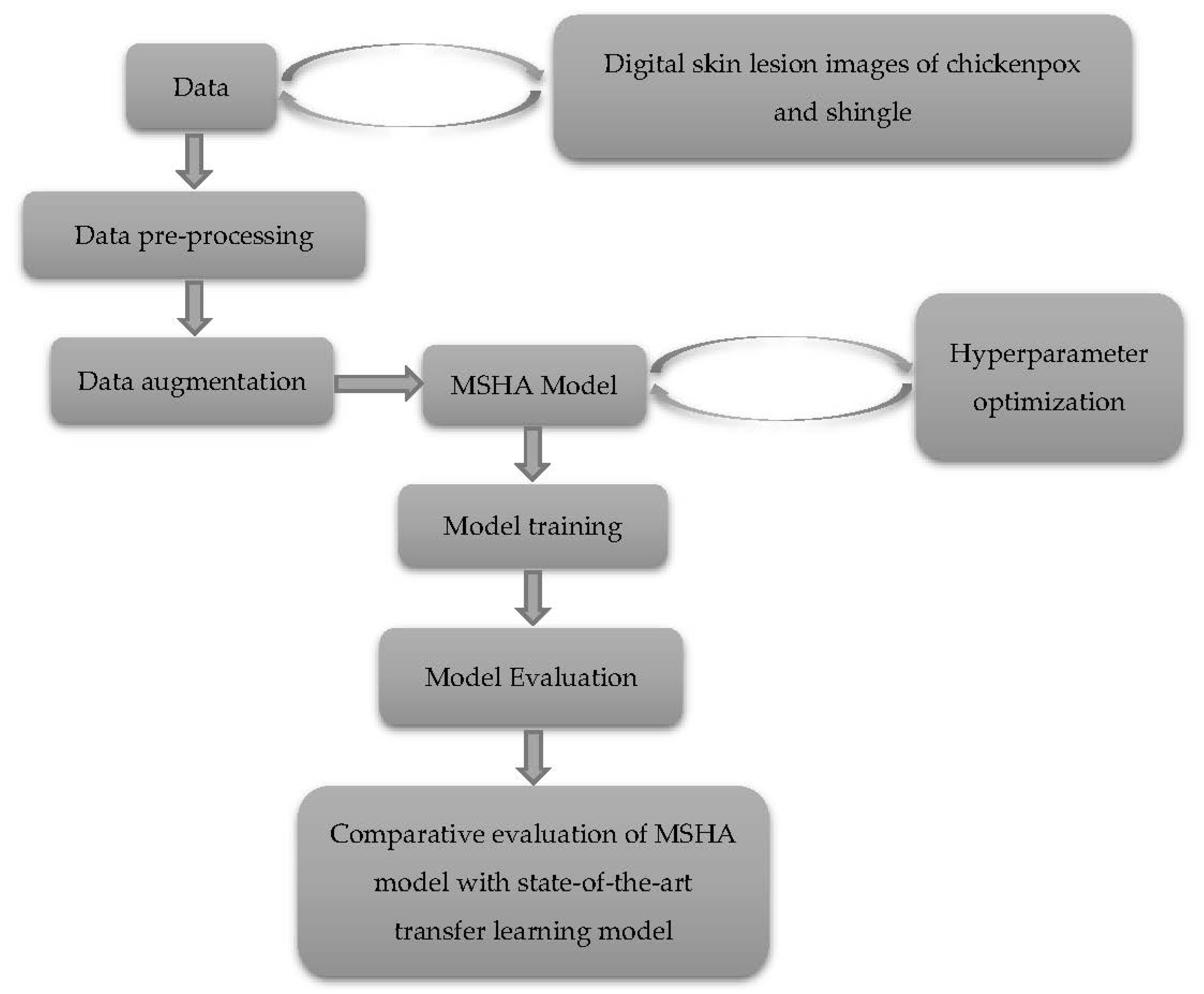 Processes 11 02268 g002