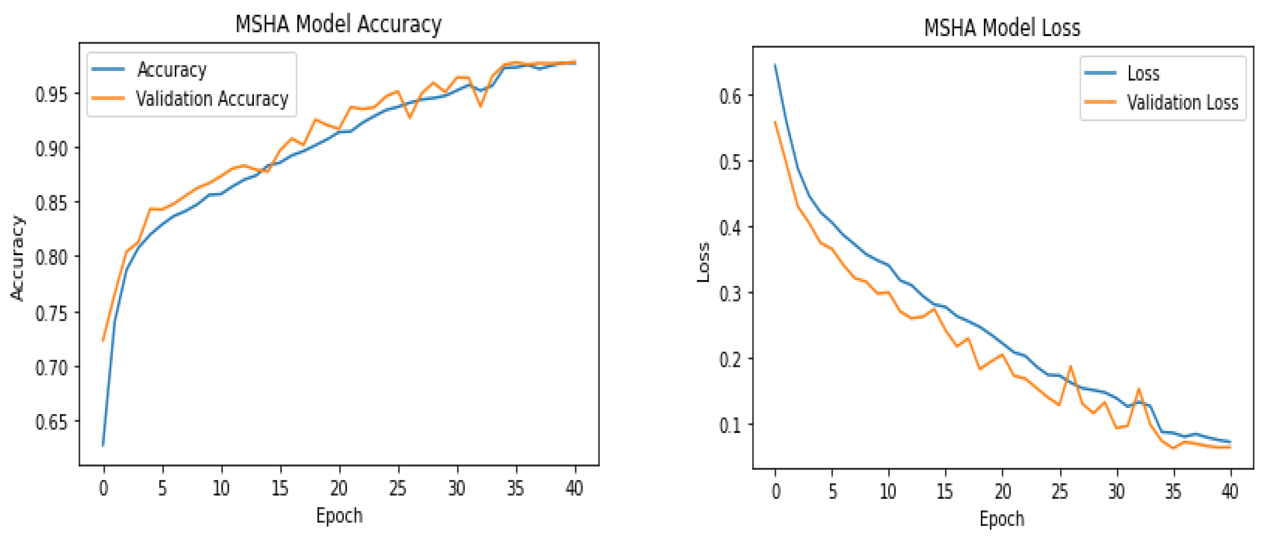 Processes 11 02268 g005