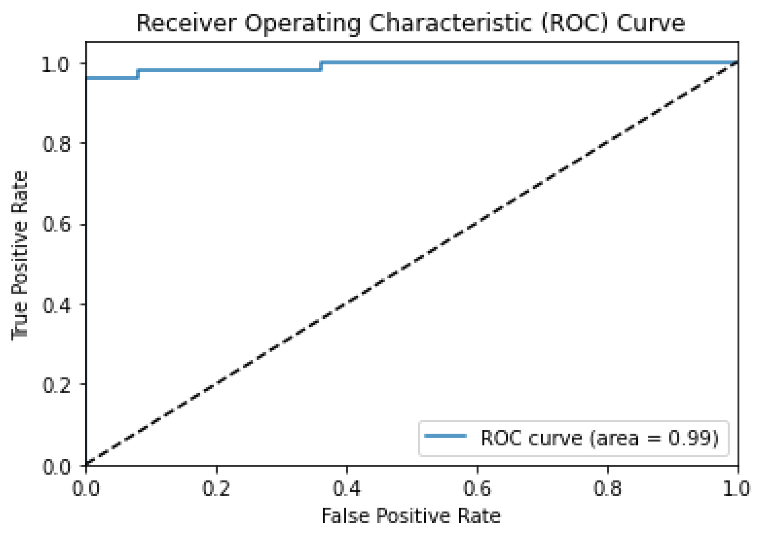 Processes 11 02268 g006