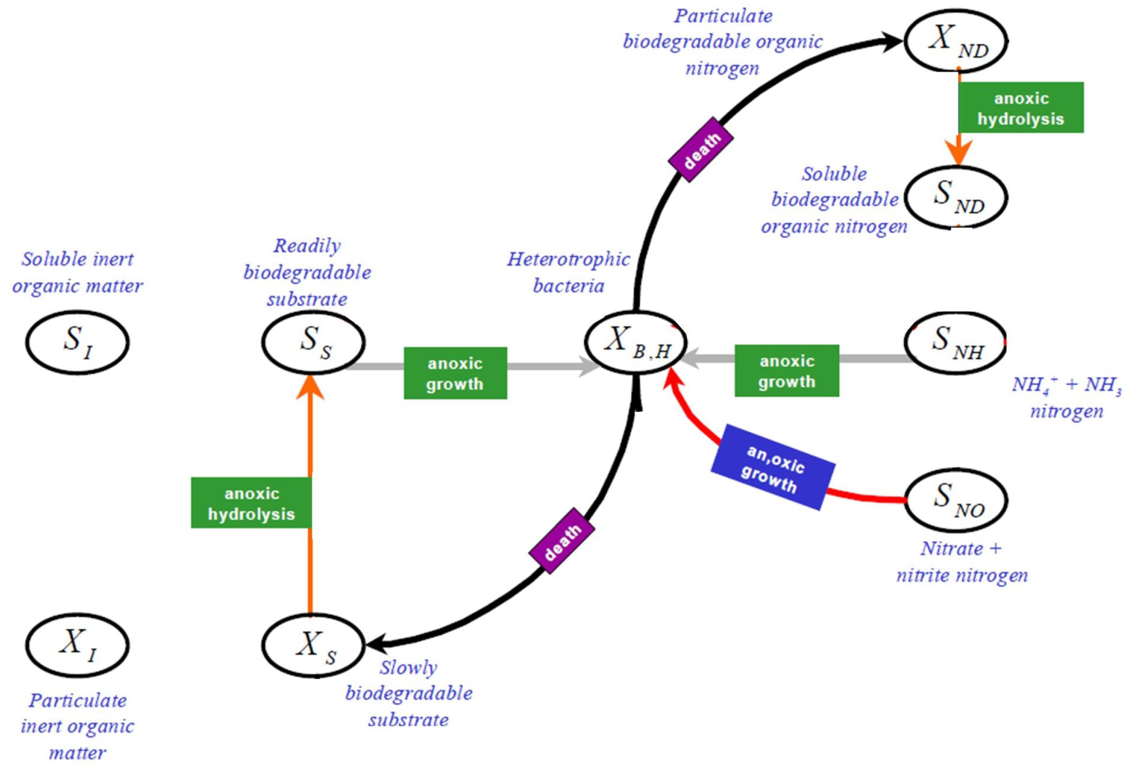 Processes 11 02269 g001 Processes 11 02269 g001