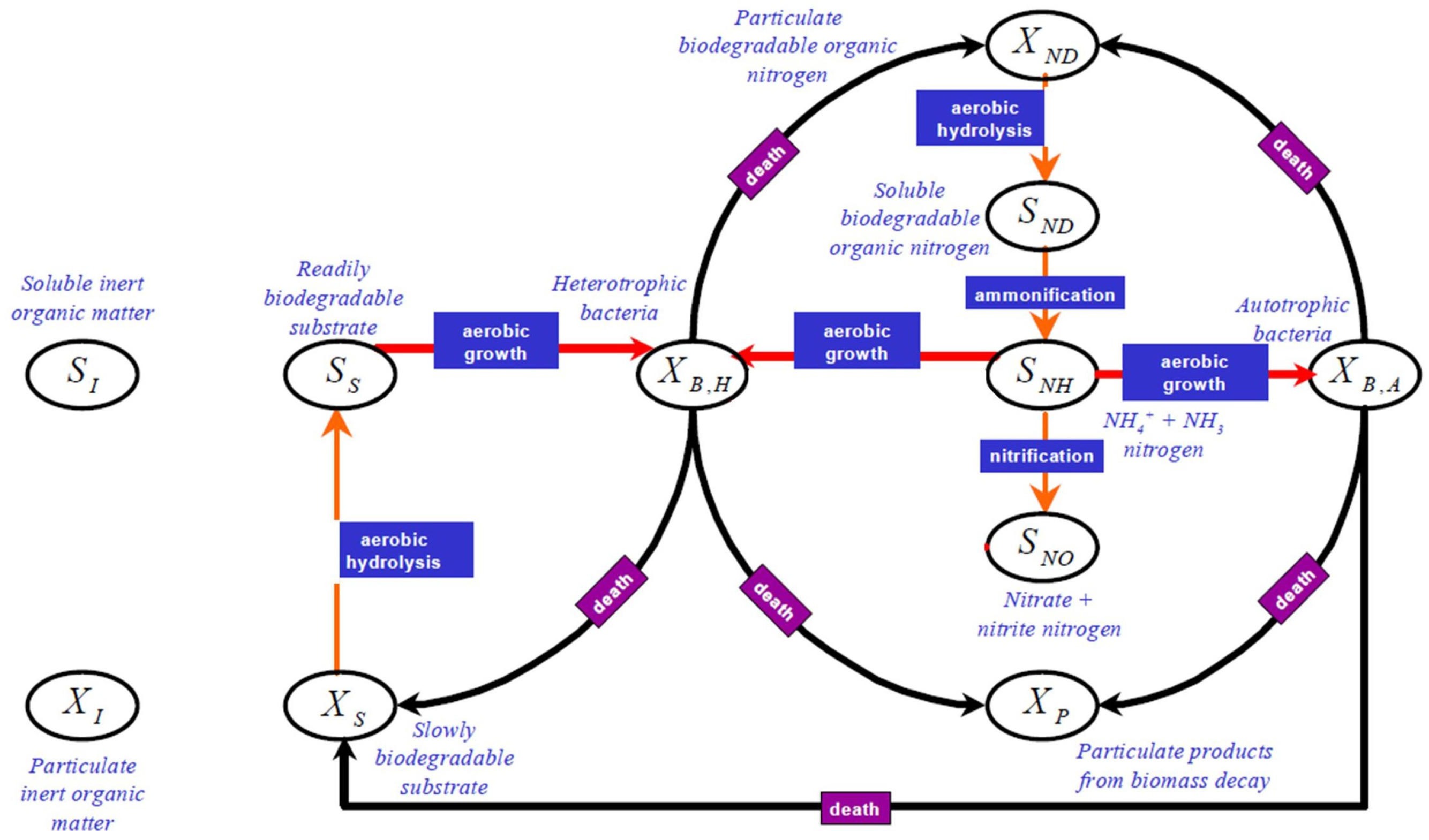 Processes 11 02269 g002 Processes 11 02269 g002