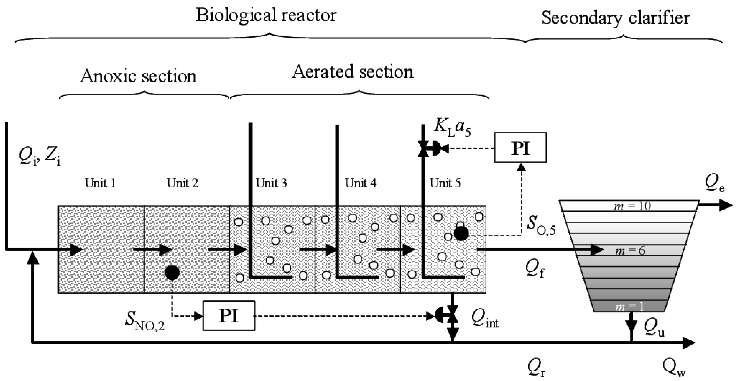 Processes 11 02269 g003 Processes 11 02269 g003