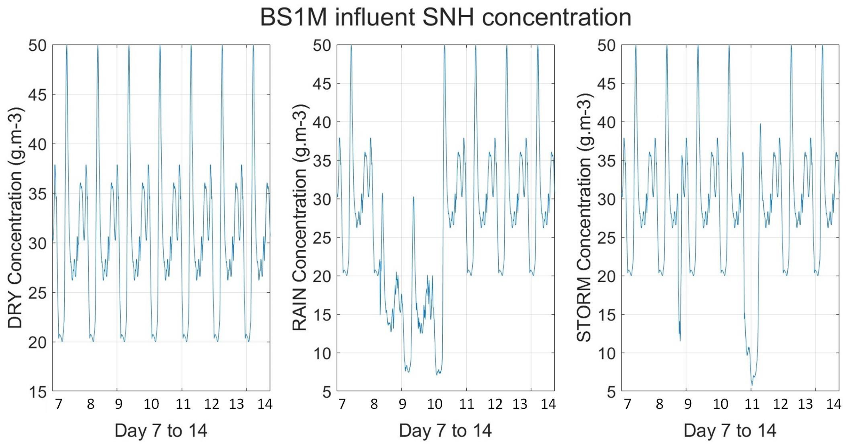 Processes 11 02269 g004 Processes 11 02269 g004