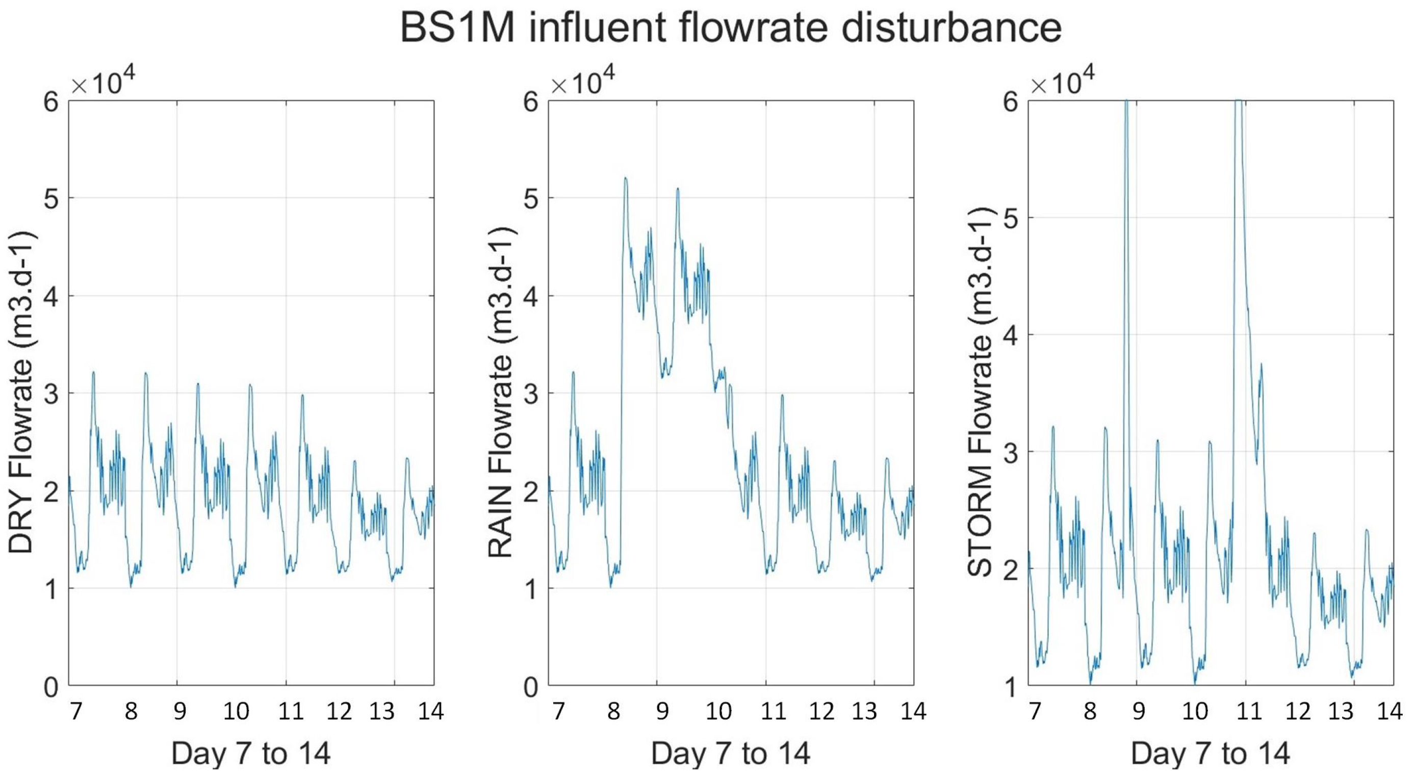Processes 11 02269 g005 Processes 11 02269 g005