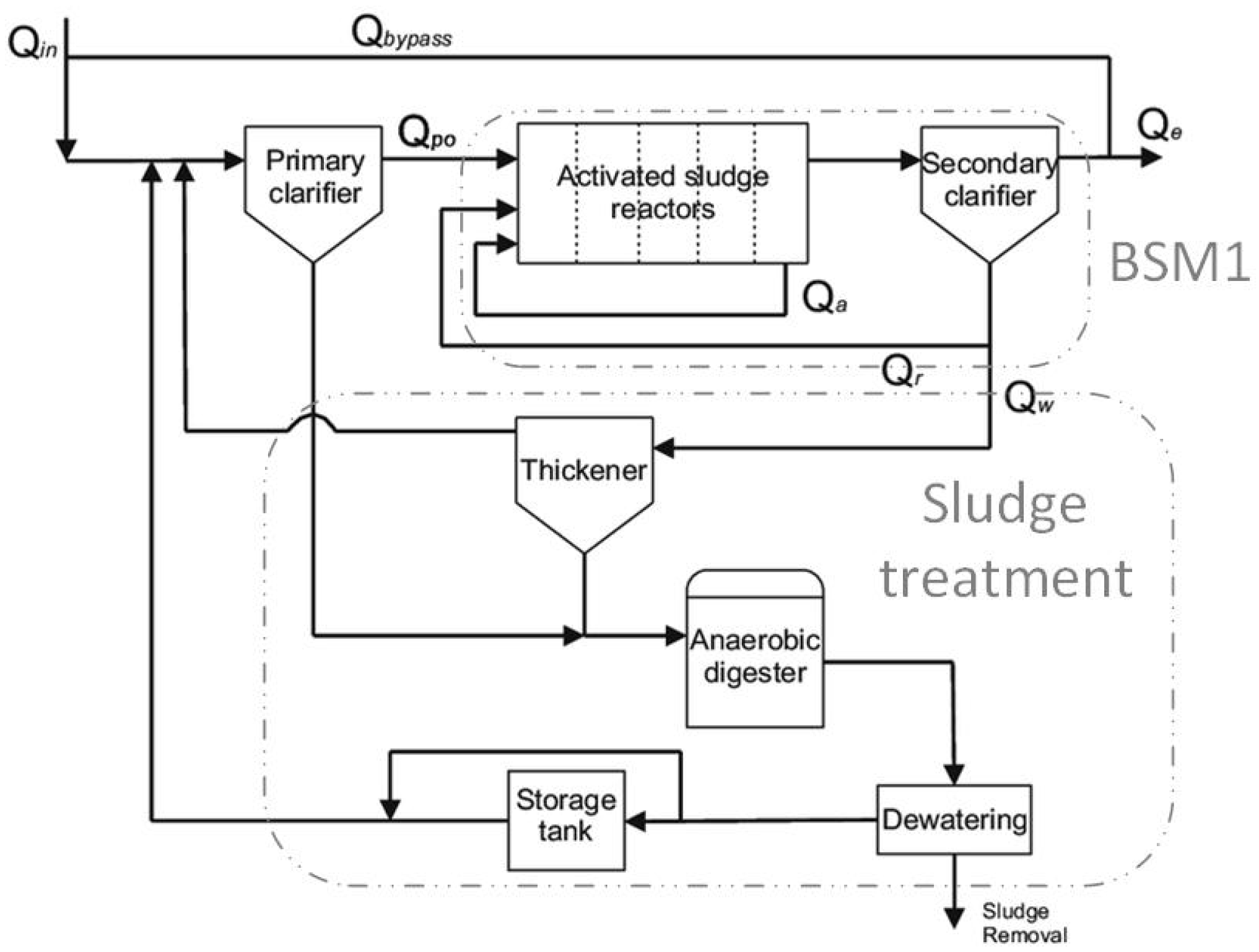 Processes 11 02269 g006 Processes 11 02269 g006