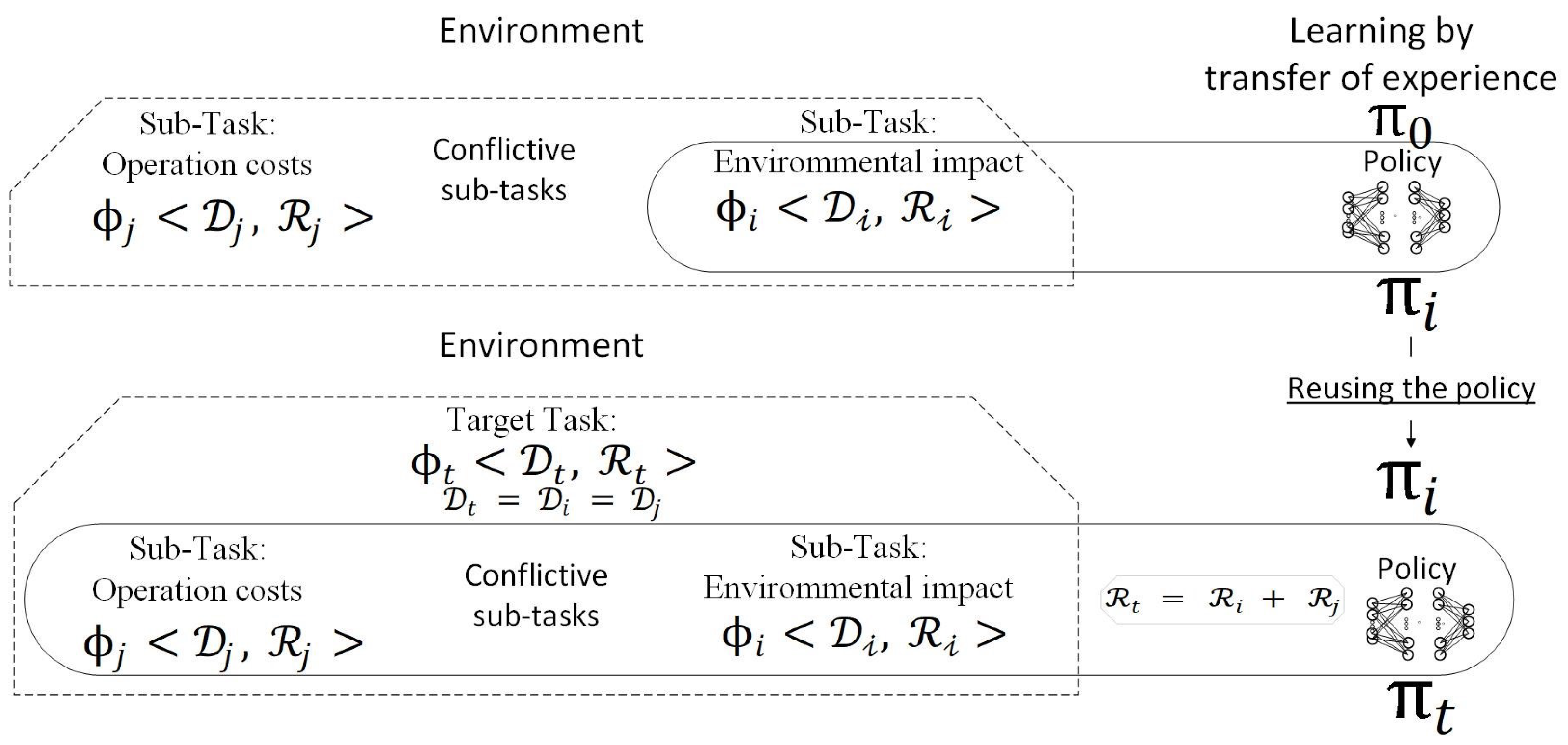 Processes 11 02269 g007 Processes 11 02269 g007