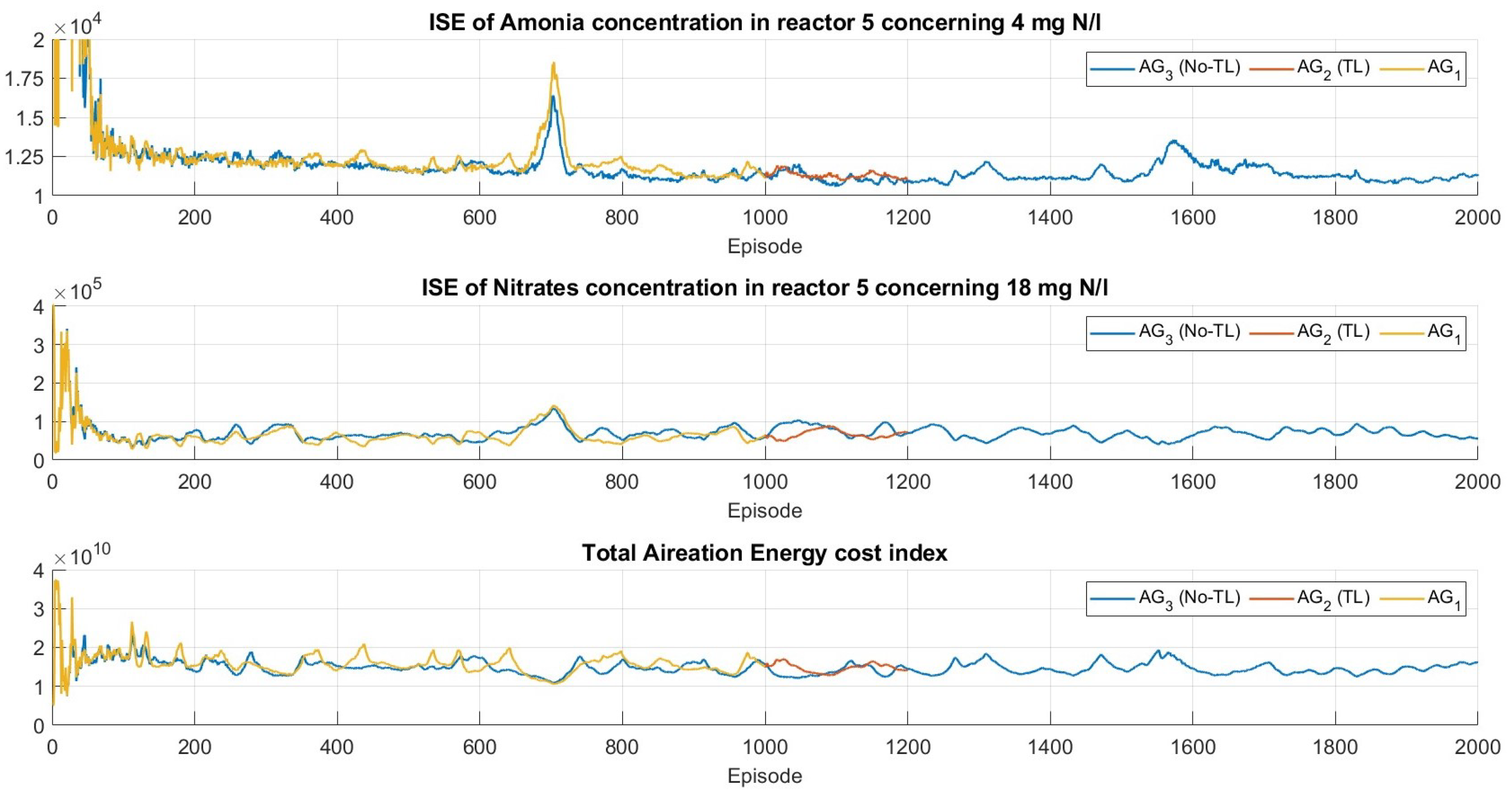 Processes 11 02269 g009 Processes 11 02269 g009
