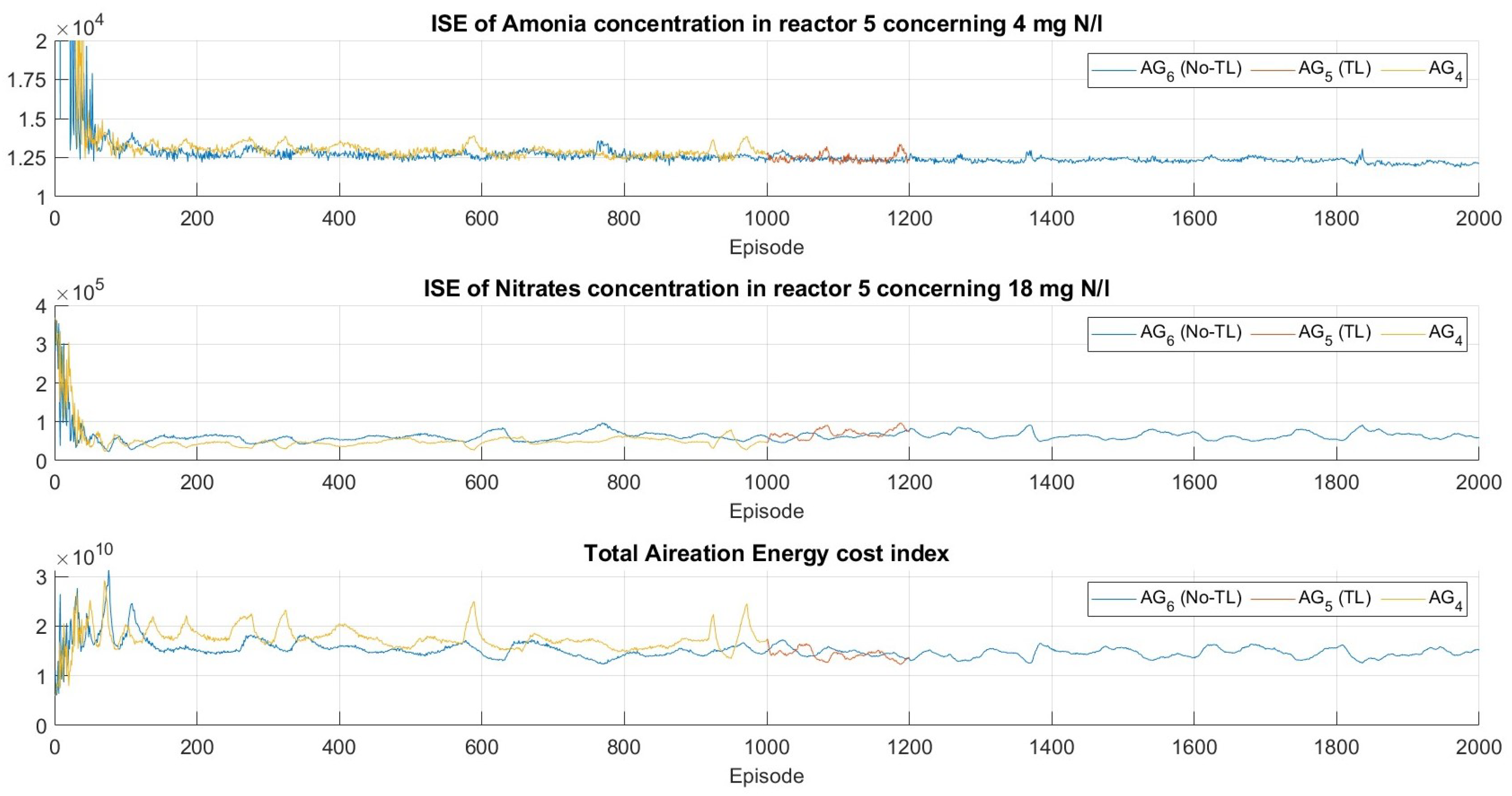 Processes 11 02269 g010 Processes 11 02269 g010