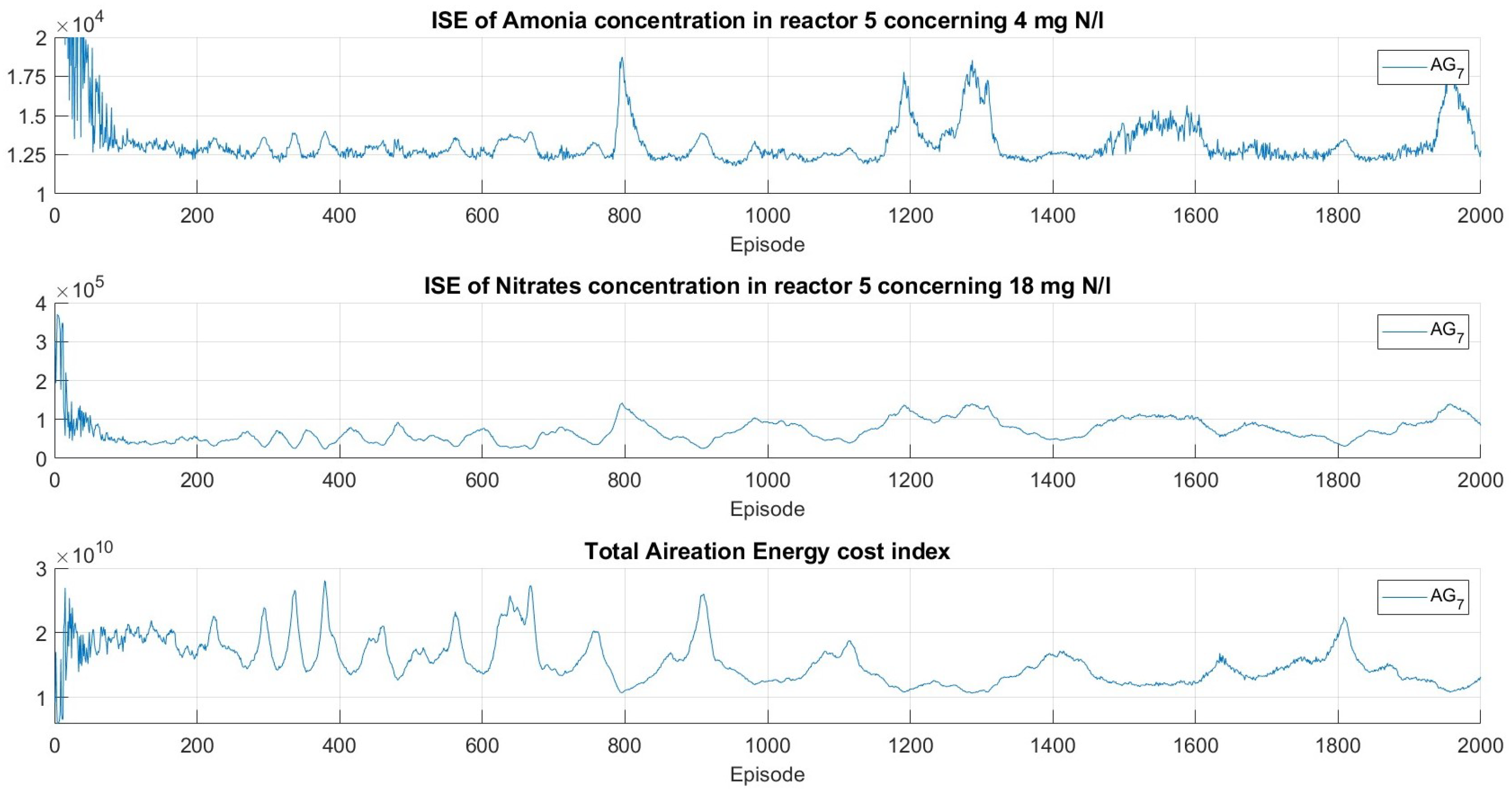 Processes 11 02269 g011 Processes 11 02269 g011