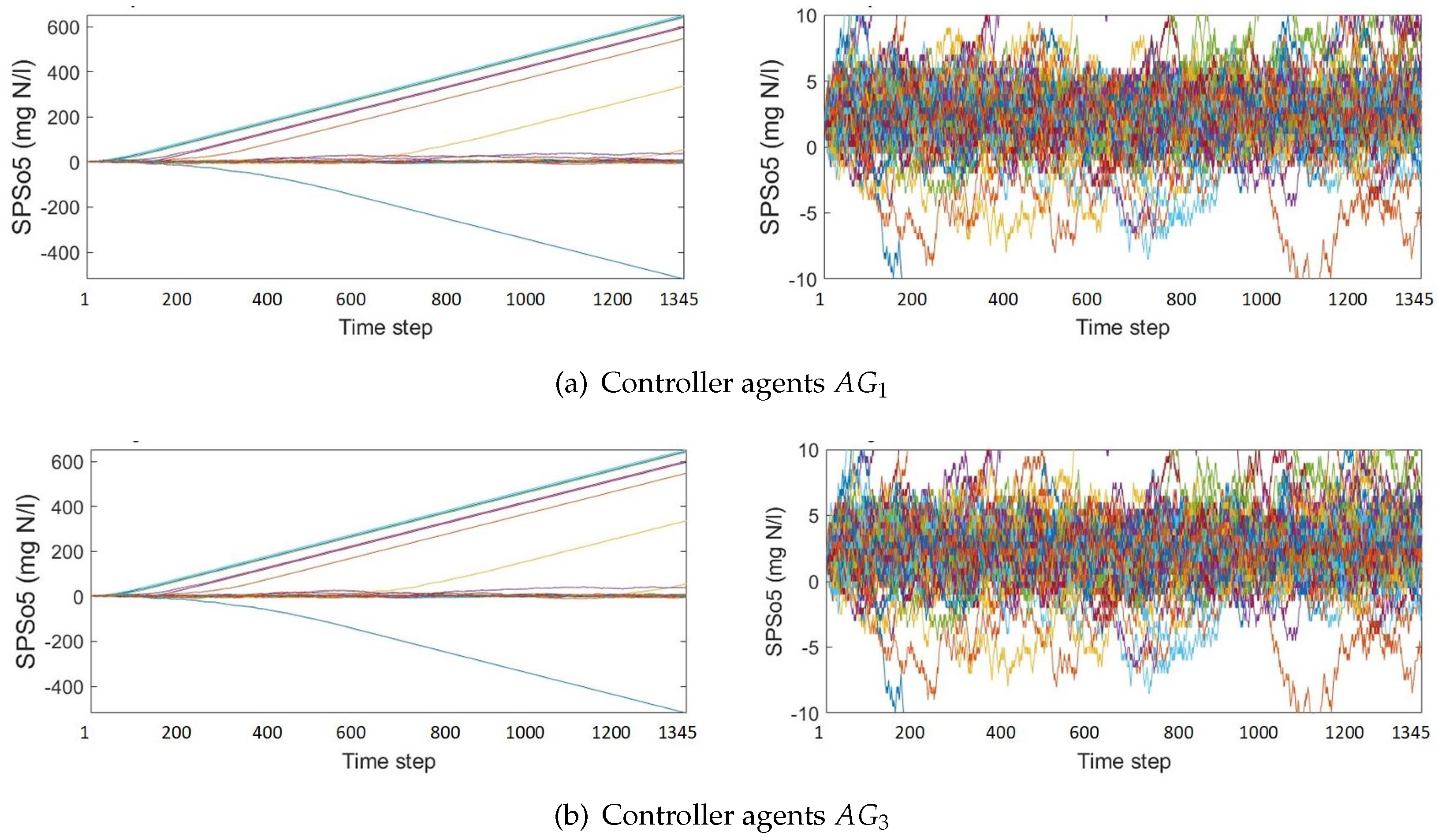Processes 11 02269 g012 Processes 11 02269 g012