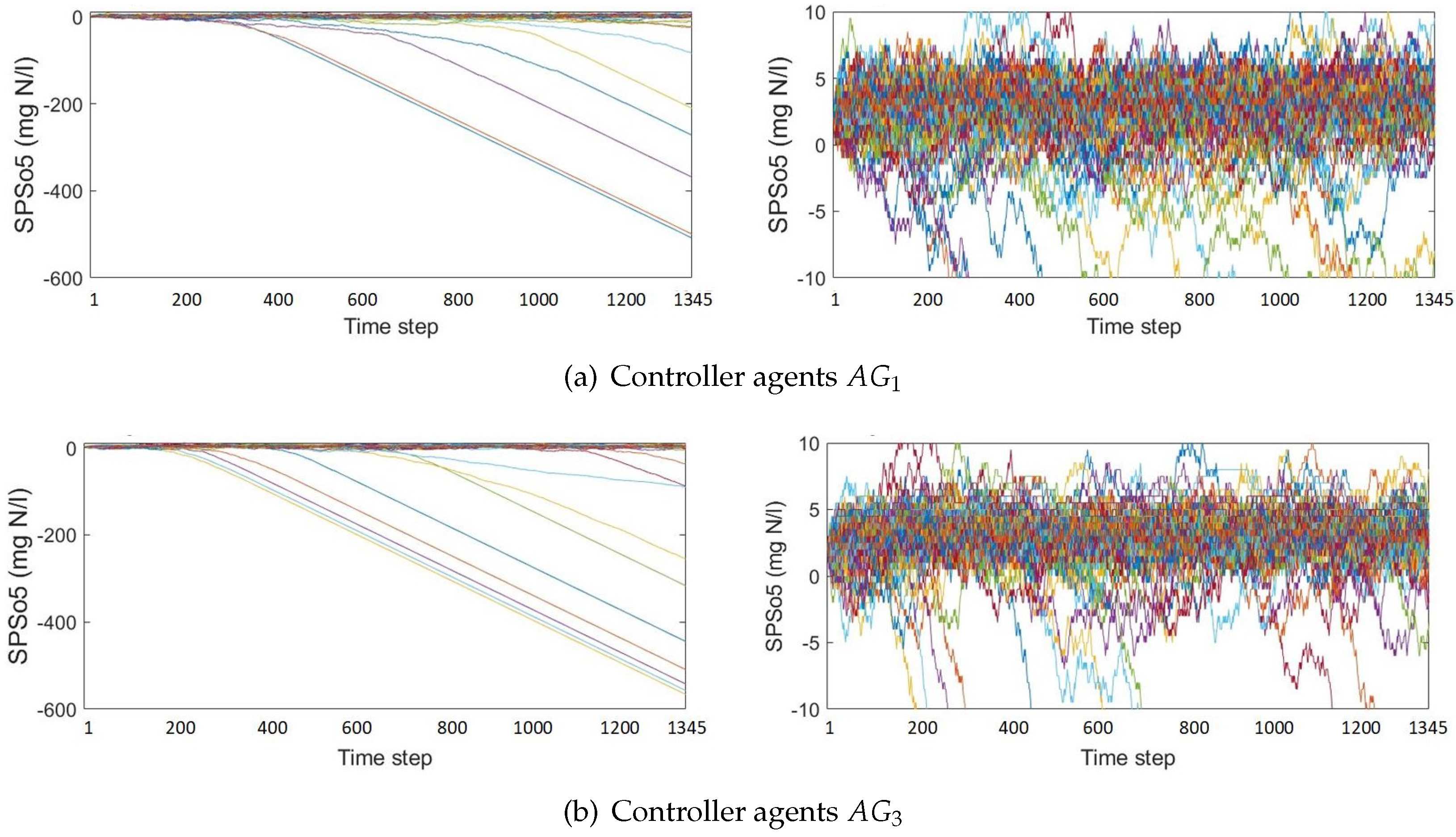 Processes 11 02269 g013 Processes 11 02269 g013