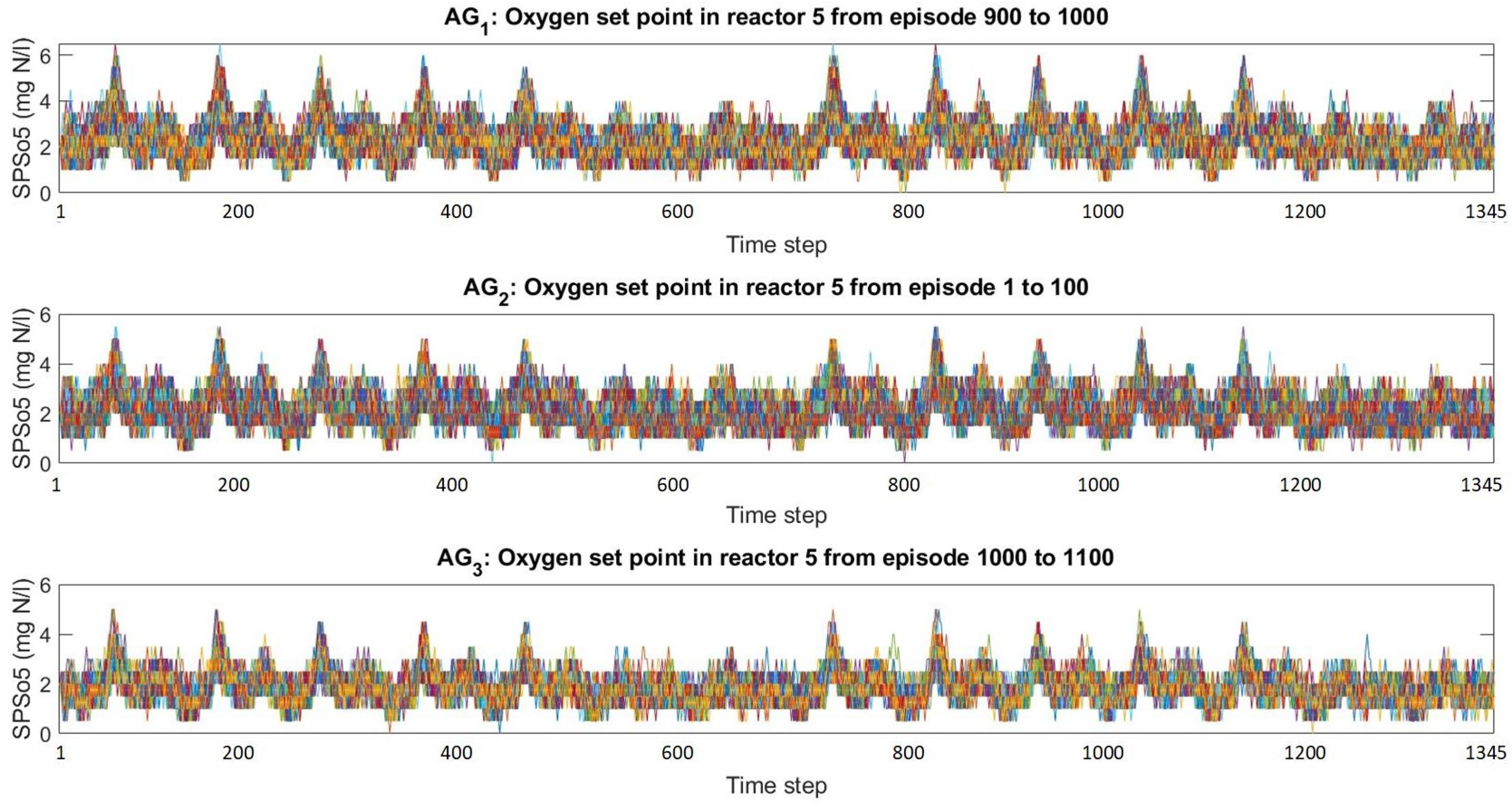 Processes 11 02269 g014 Processes 11 02269 g014