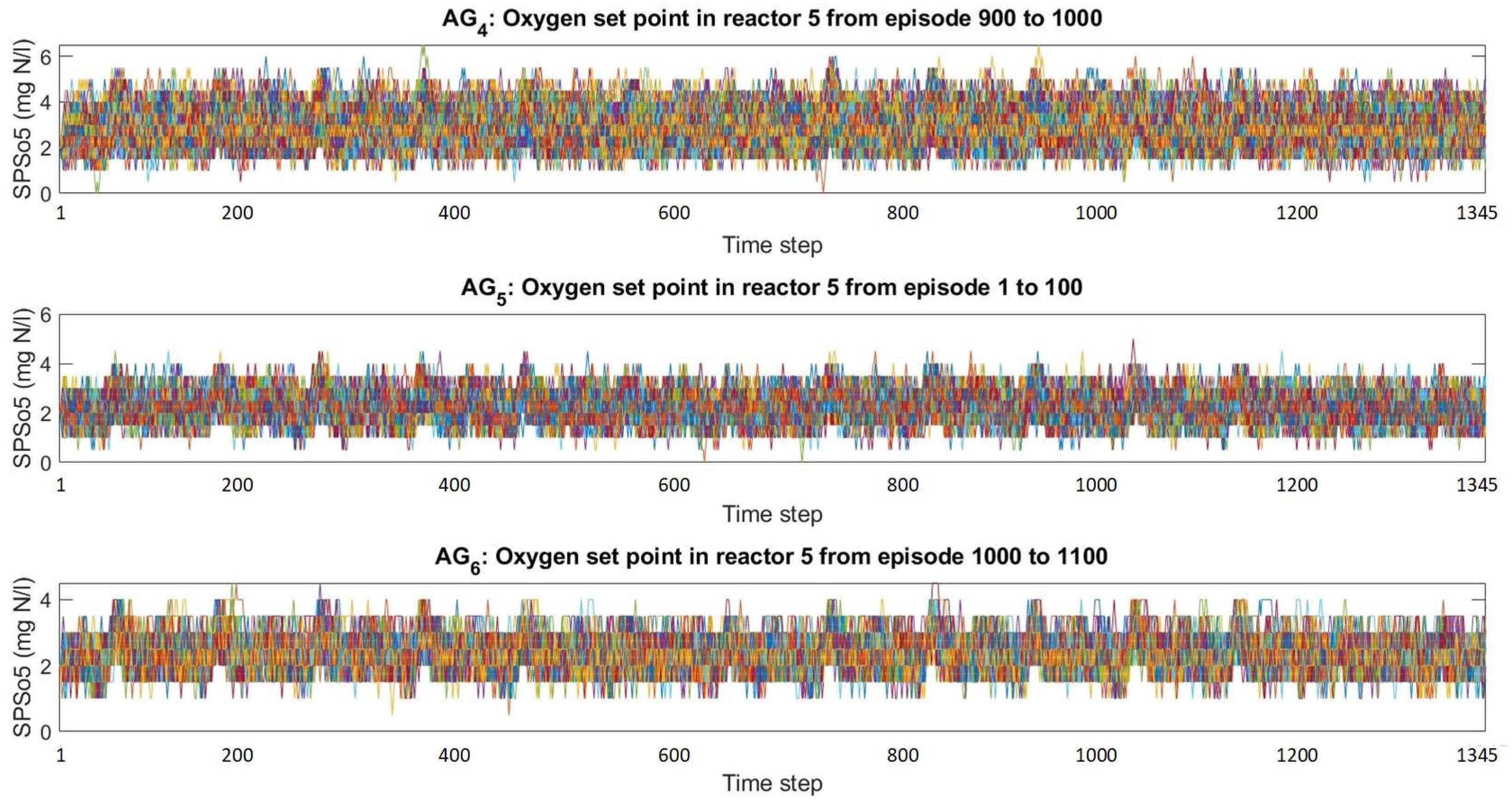 Processes 11 02269 g015 Processes 11 02269 g015
