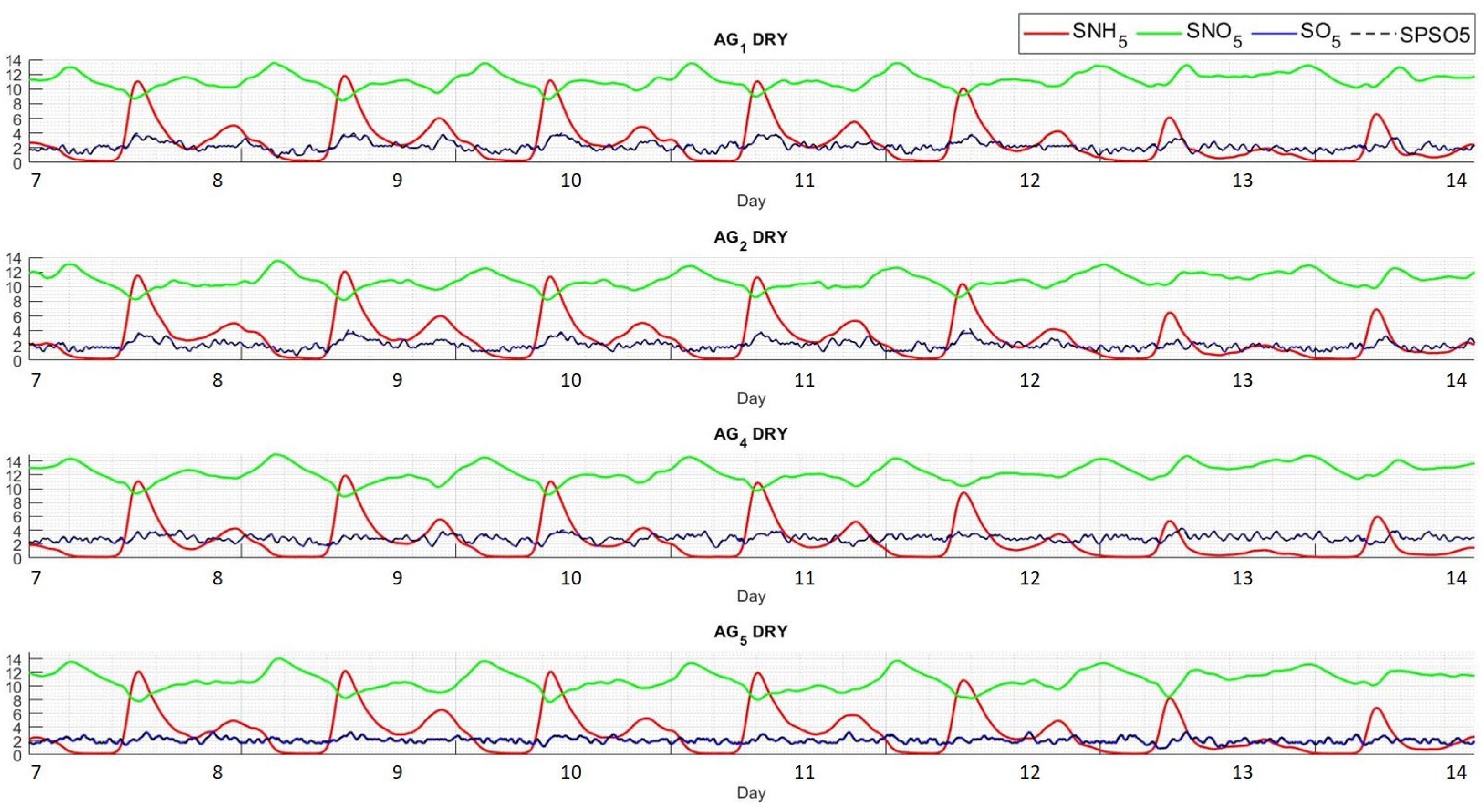 Processes 11 02269 g016 Processes 11 02269 g016