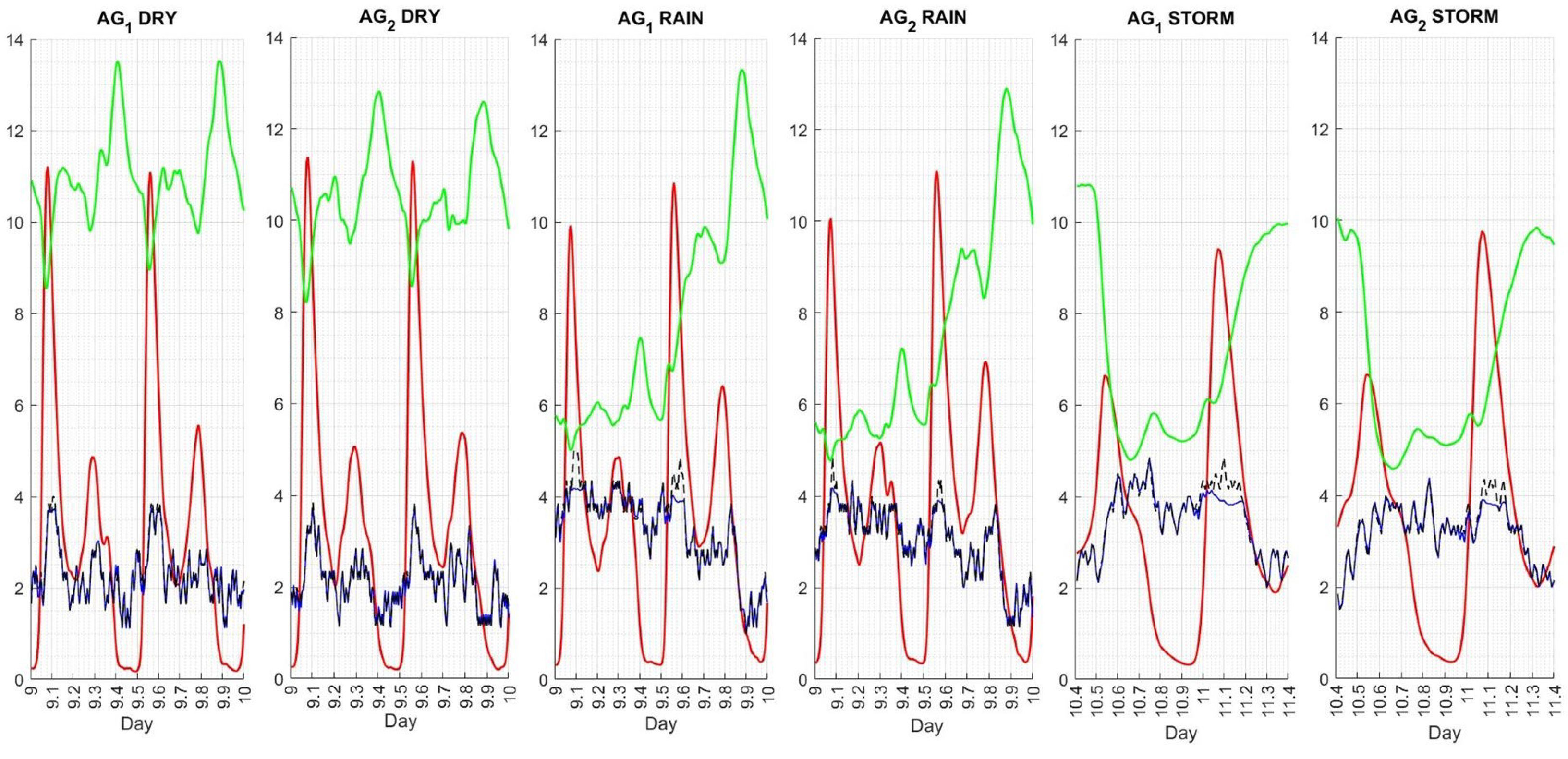 Processes 11 02269 g017 Processes 11 02269 g017