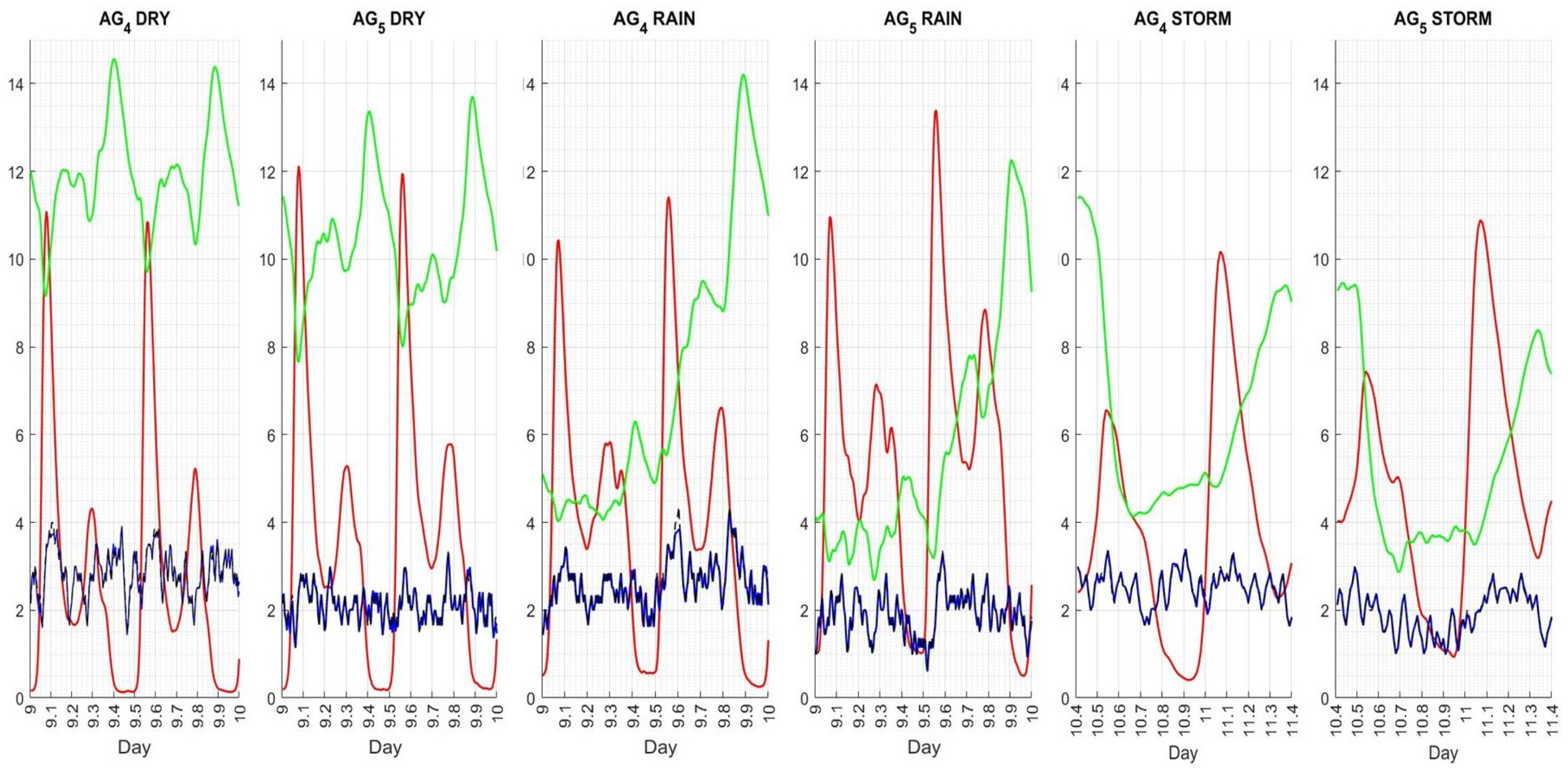 Processes 11 02269 g018 Processes 11 02269 g018