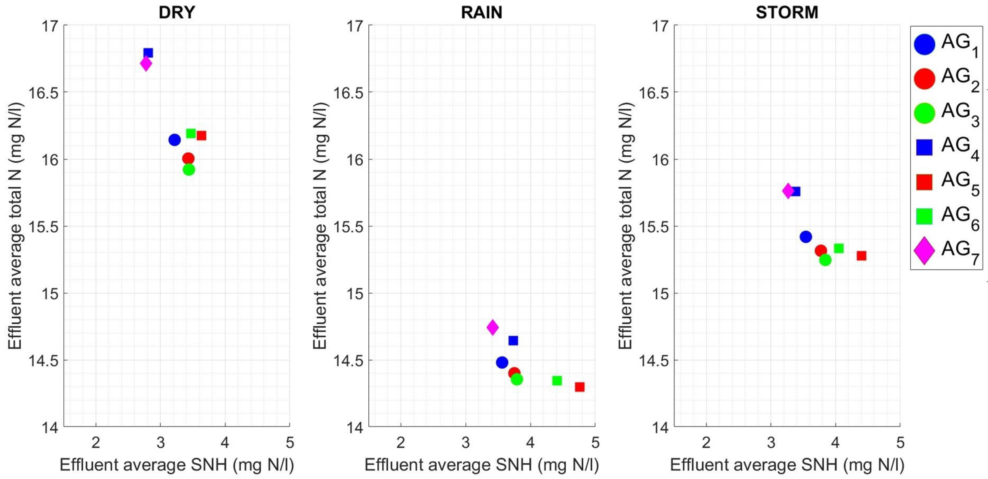Processes 11 02269 g019 Processes 11 02269 g019