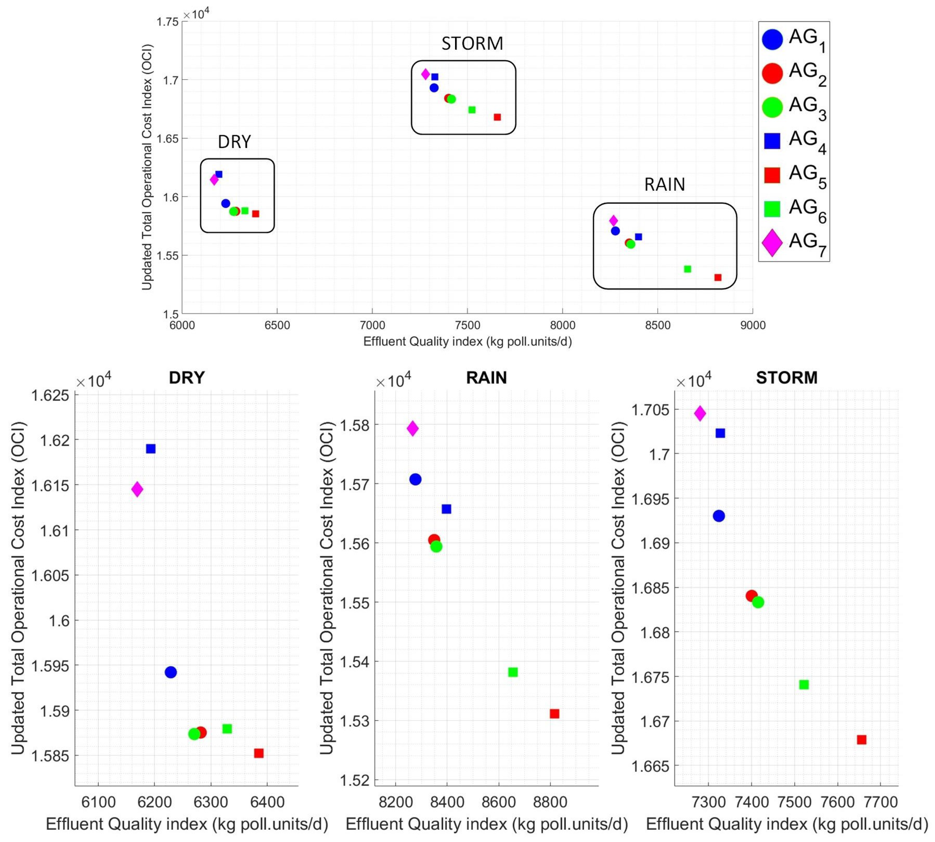 Processes 11 02269 g021 Processes 11 02269 g021