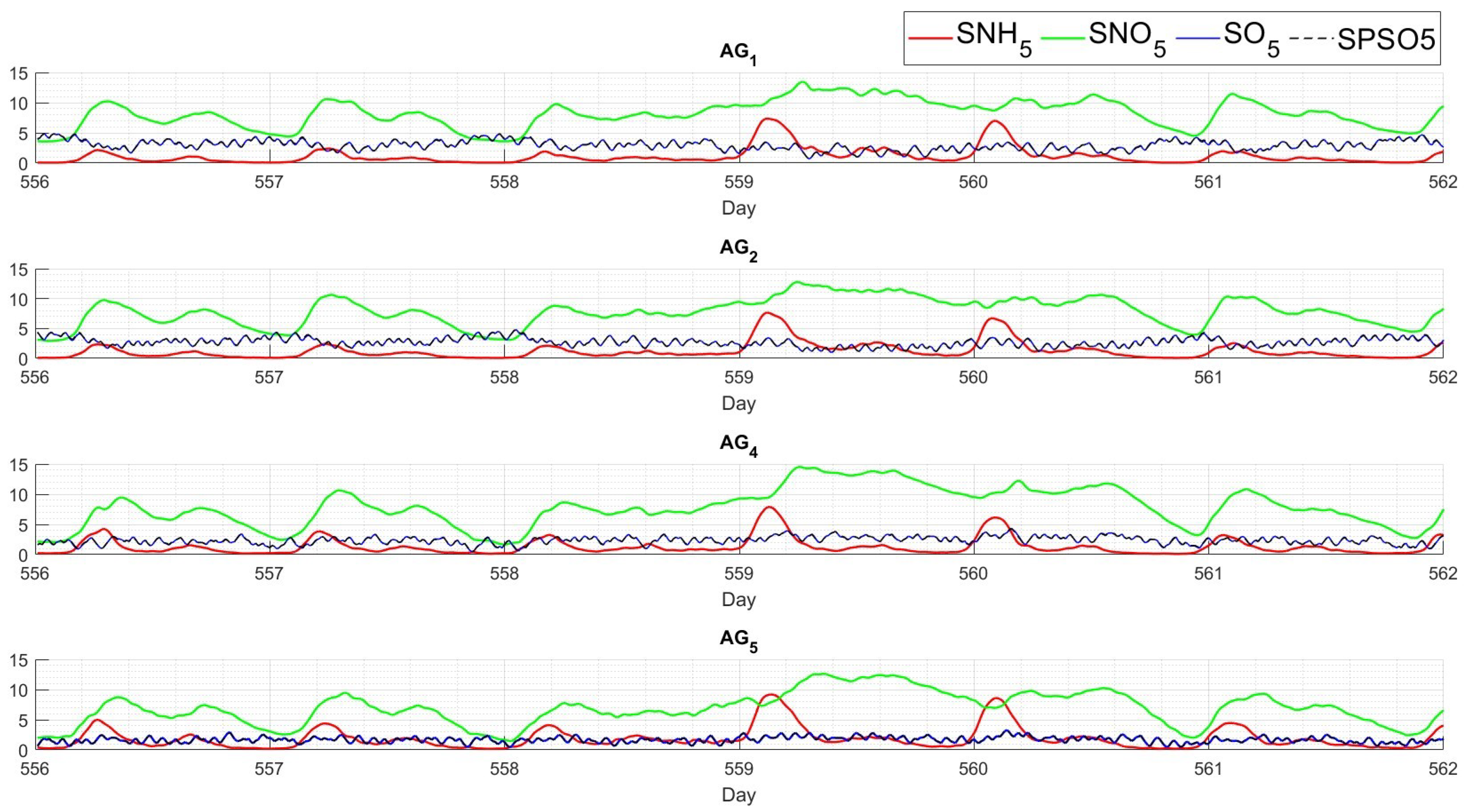 Processes 11 02269 g022 Processes 11 02269 g022