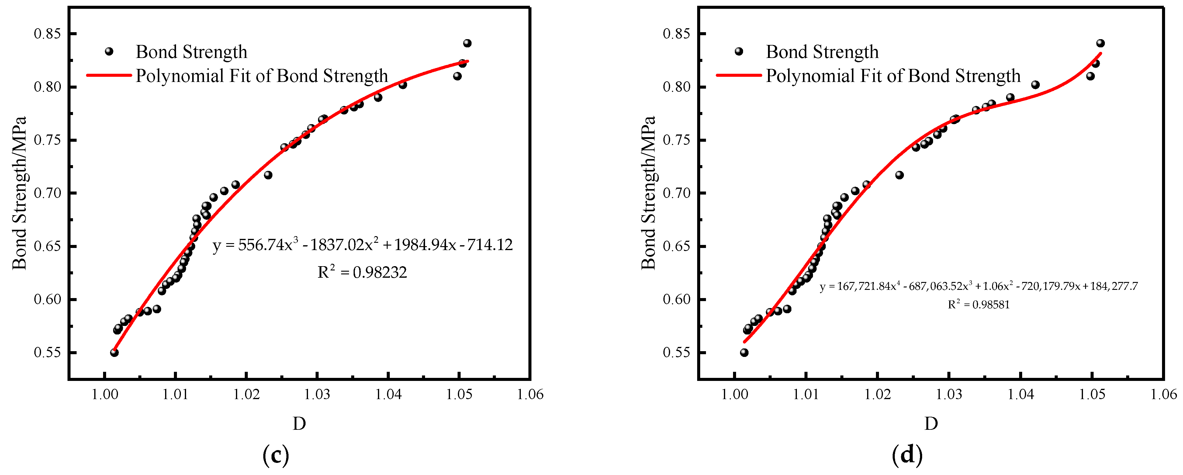 Processes 11 02270 g006b