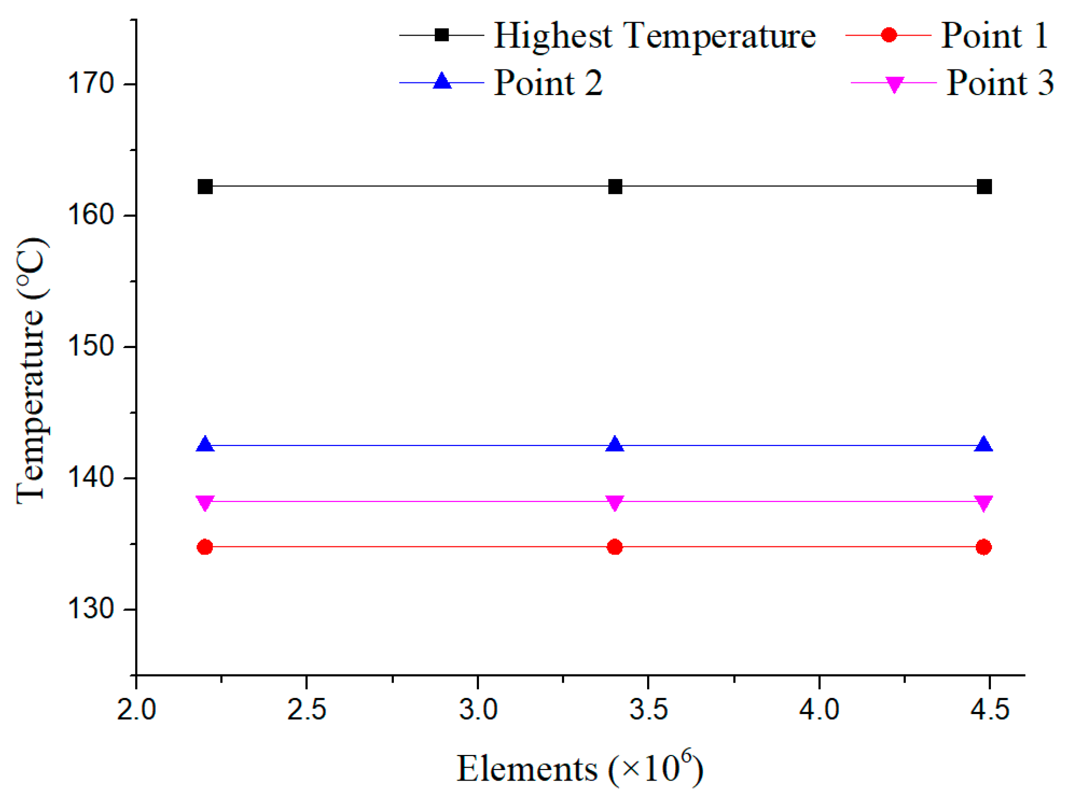 Processes 11 02274 g008
