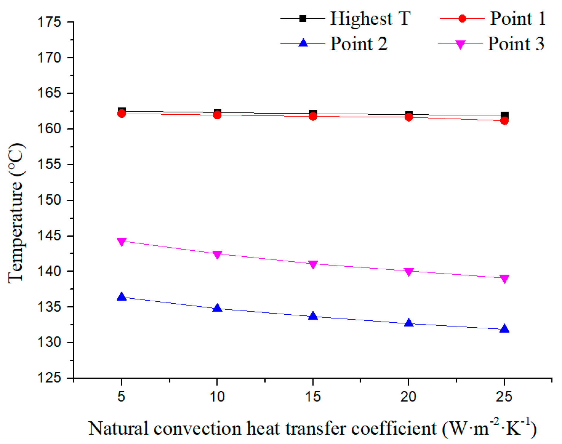 Processes 11 02274 g012