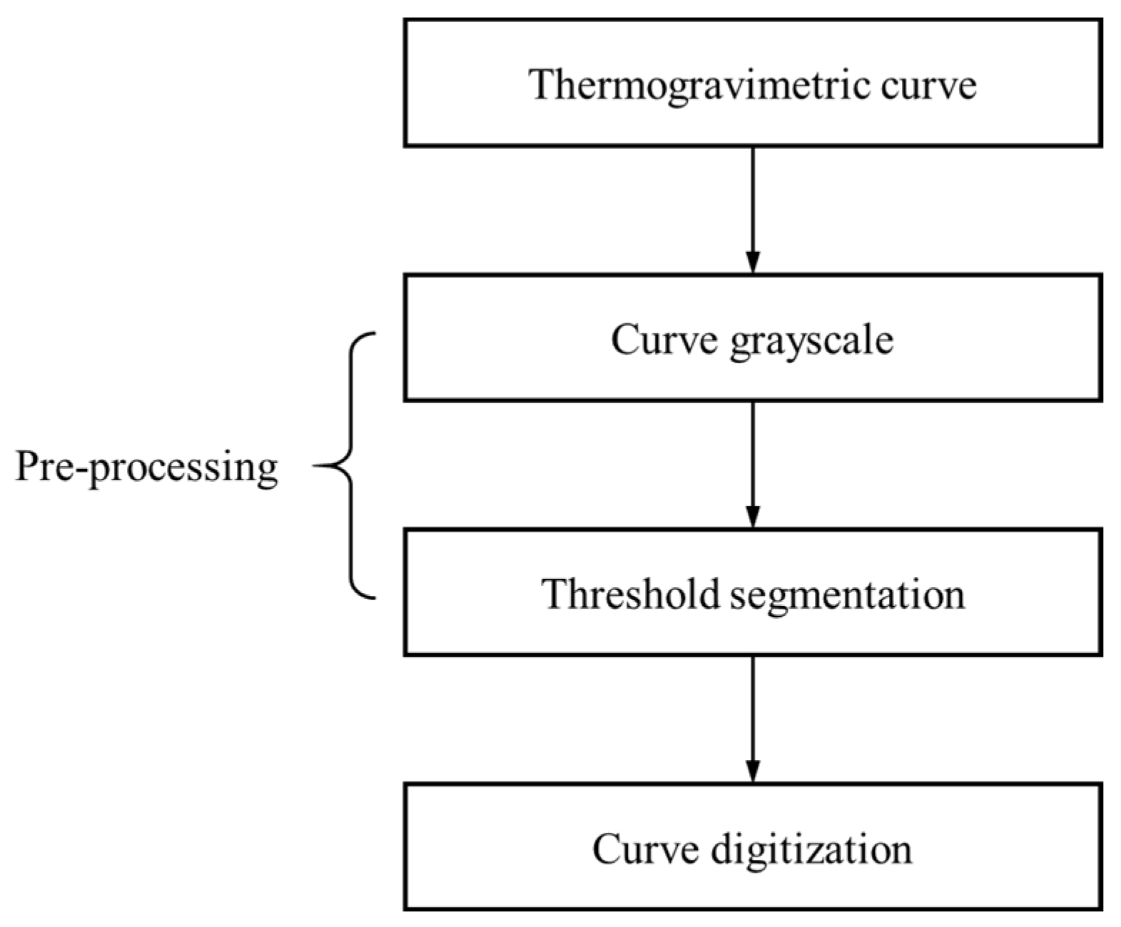Processes 11 02275 g001 Processes 11 02275 g001