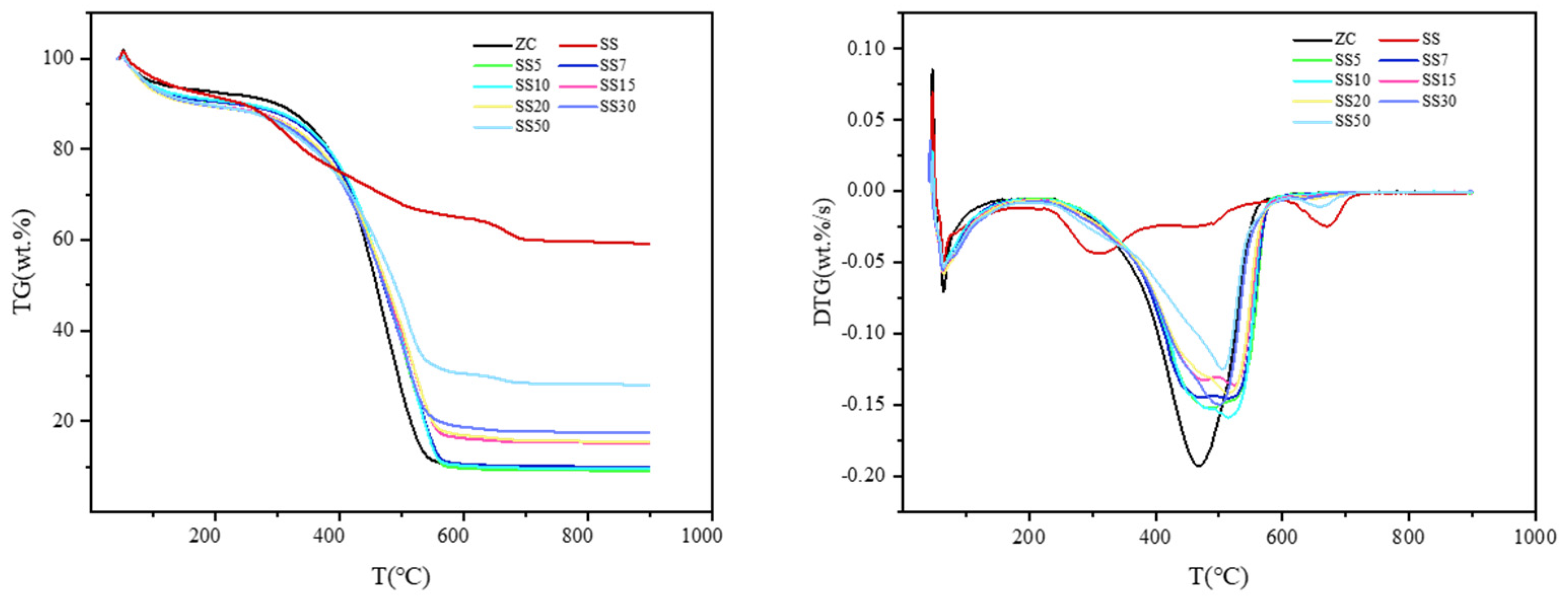 Processes 11 02275 g002 Processes 11 02275 g002