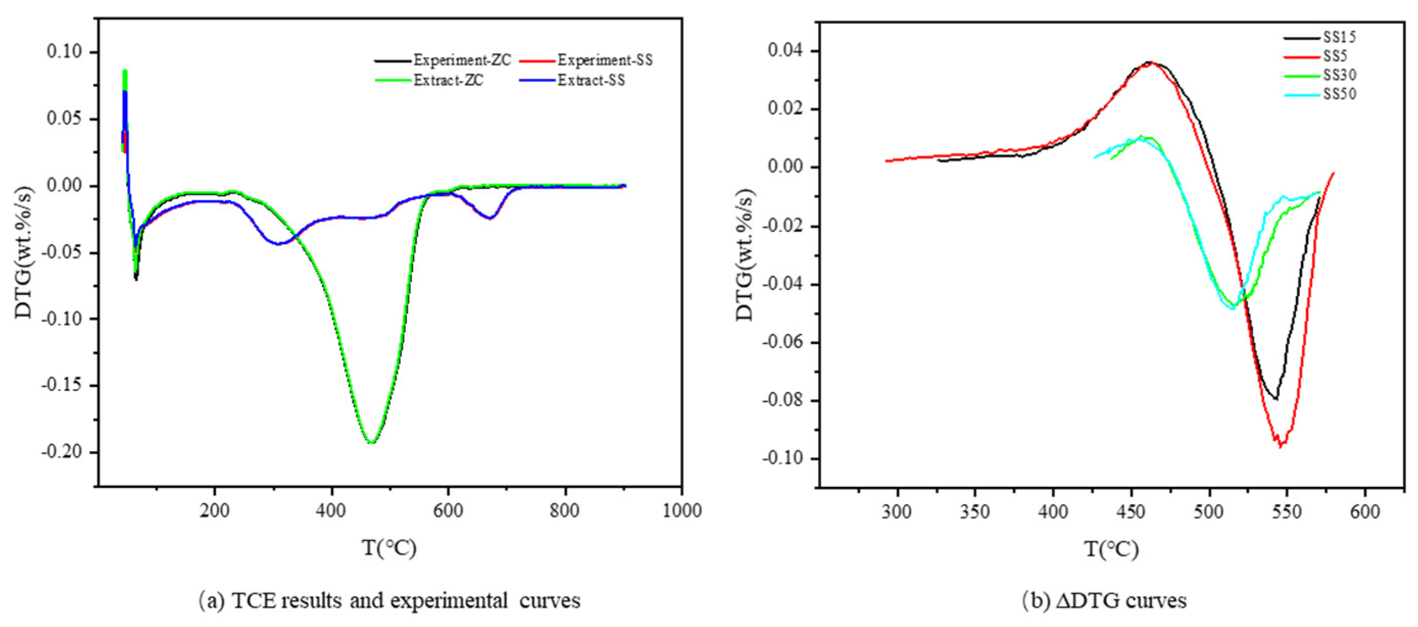 Processes 11 02275 g003 Processes 11 02275 g003