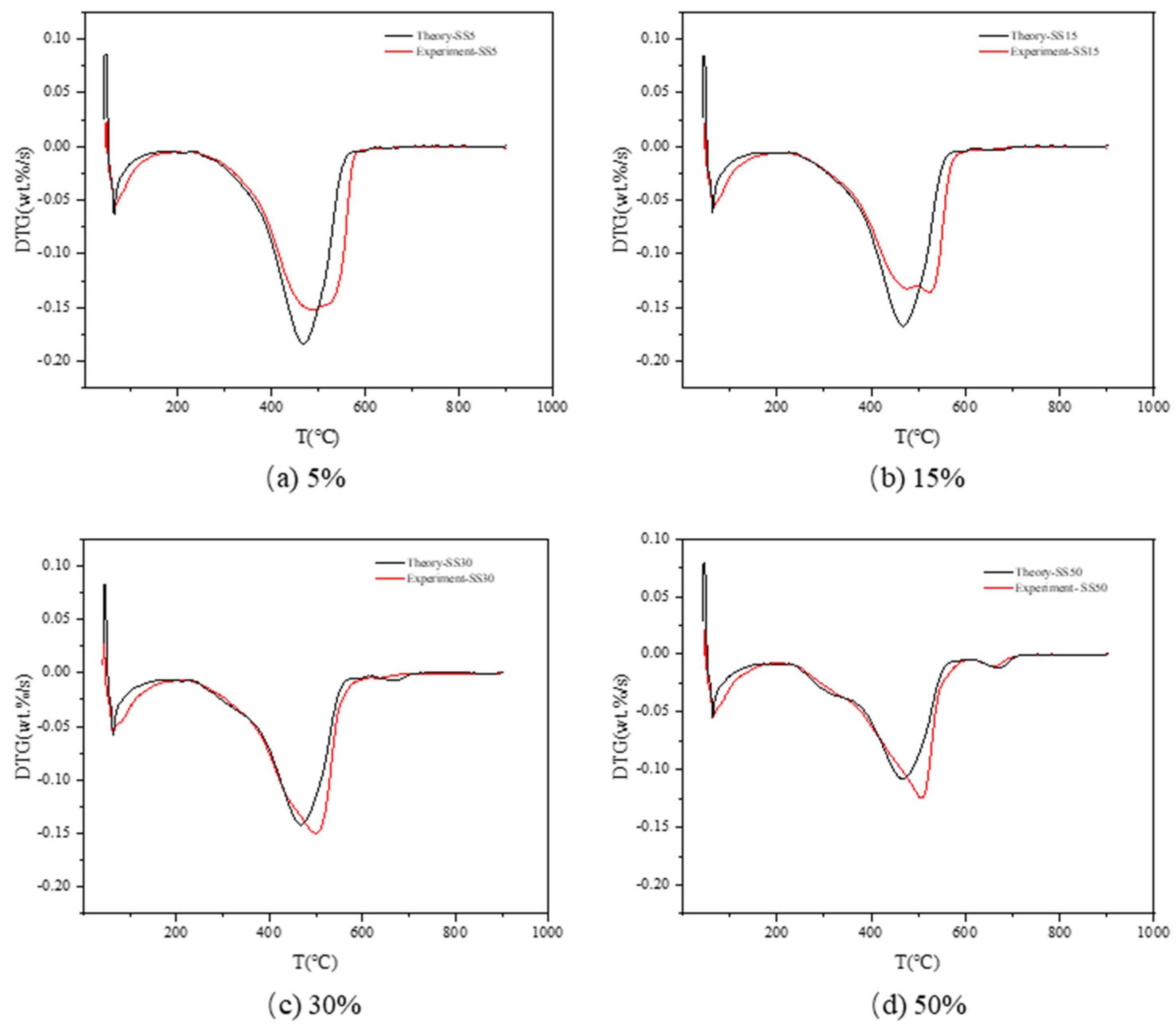 Processes 11 02275 g004 Processes 11 02275 g004