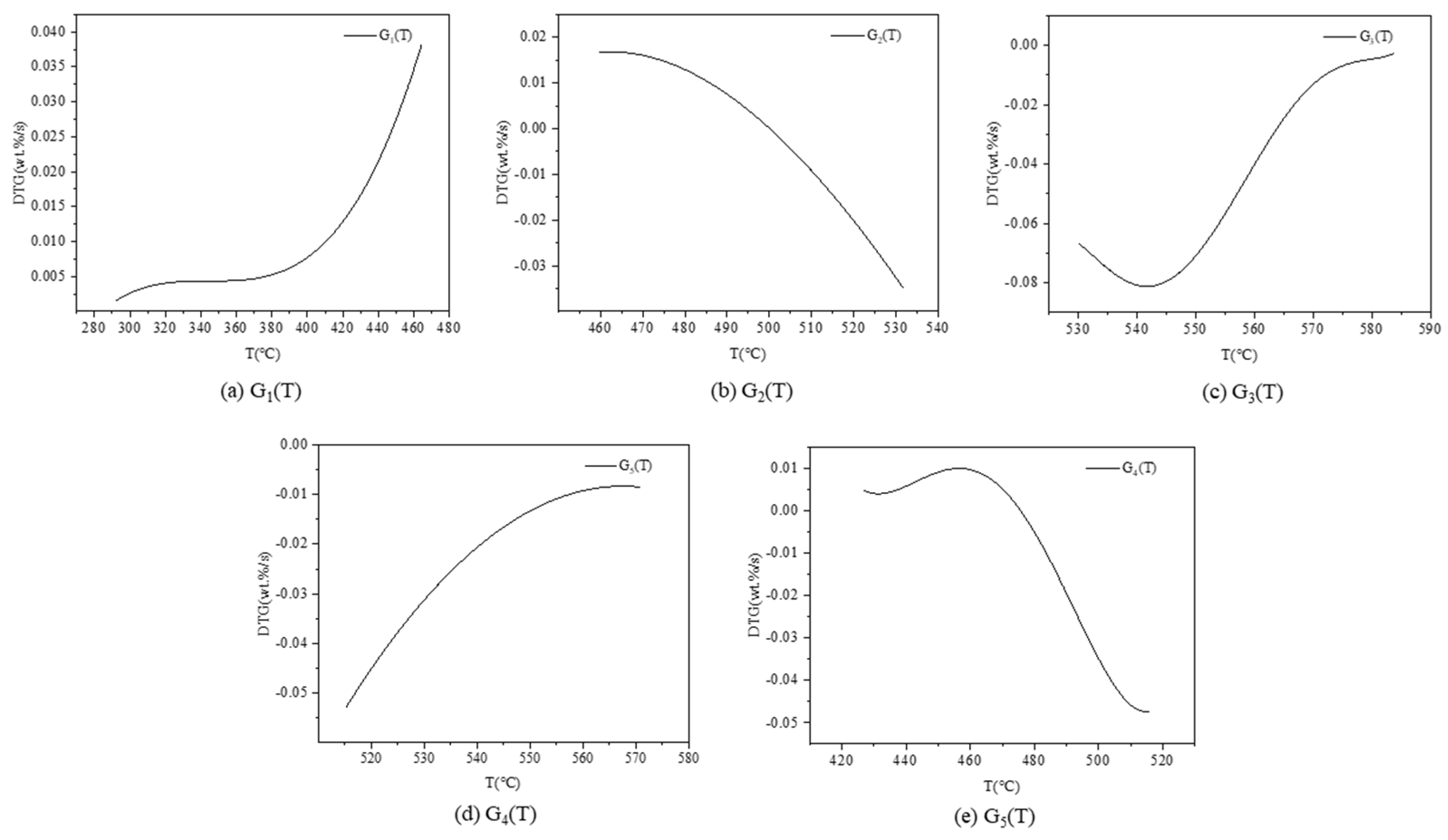 Processes 11 02275 g005 Processes 11 02275 g005