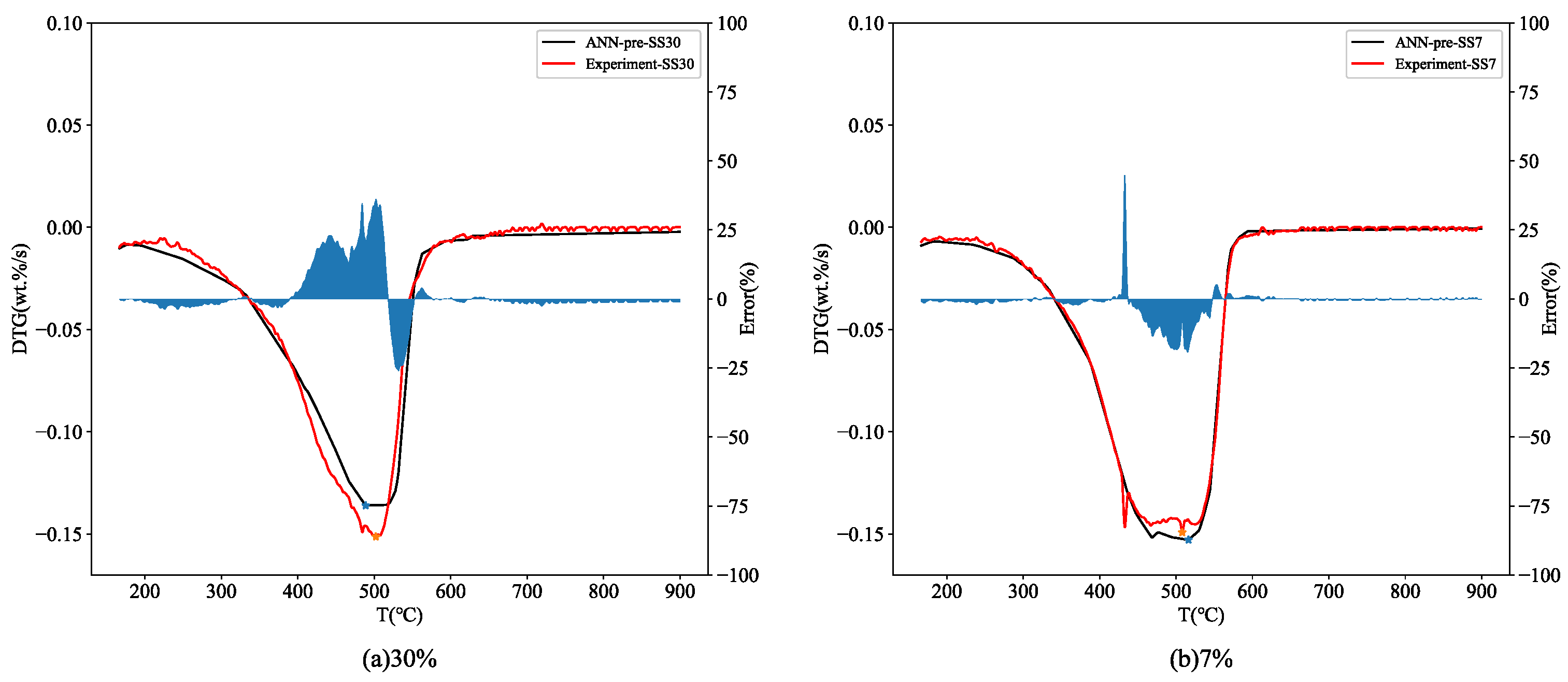 Processes 11 02275 g007 Processes 11 02275 g007