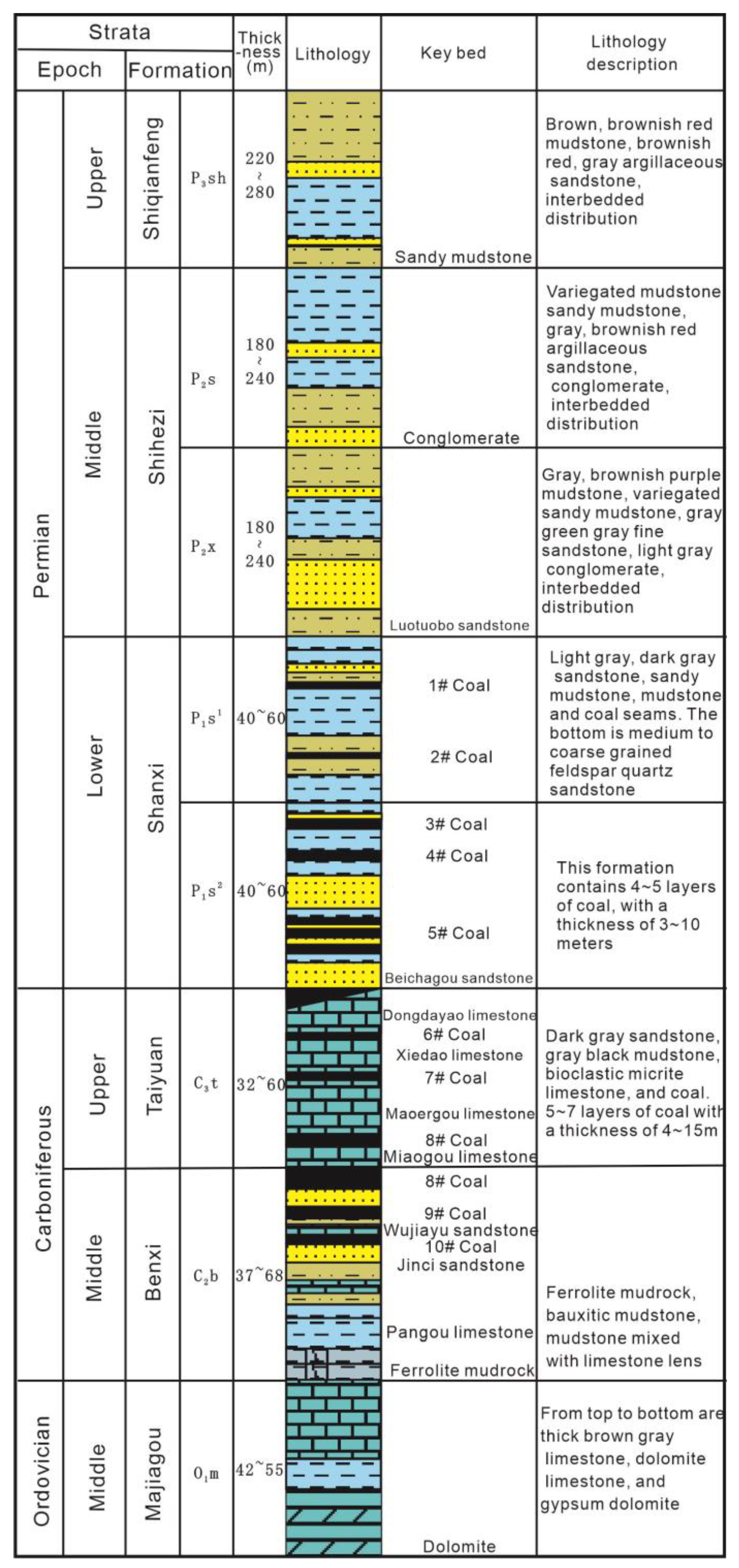 Processes 11 02279 g002