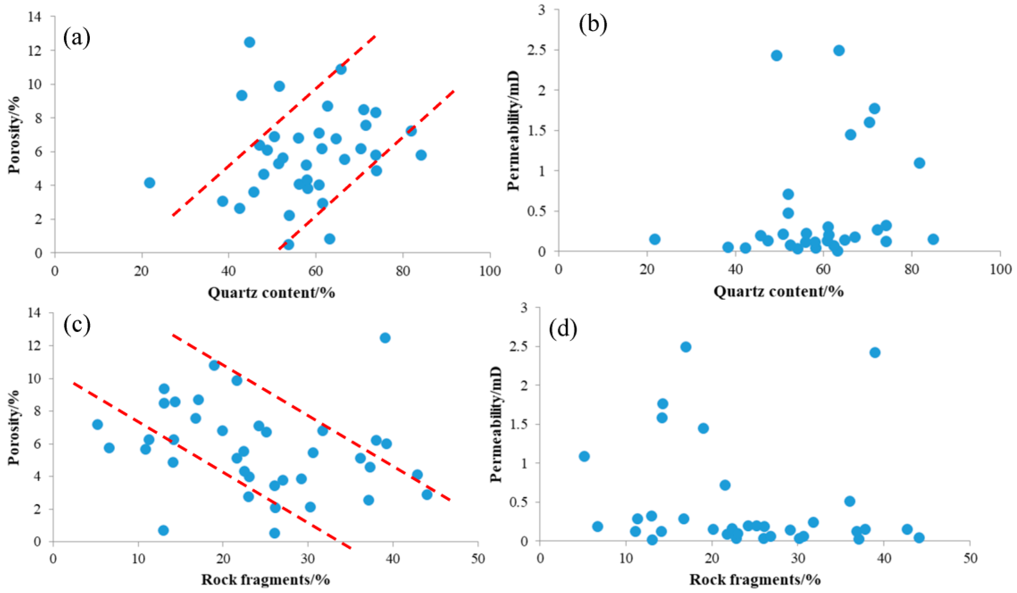 Processes 11 02279 g011