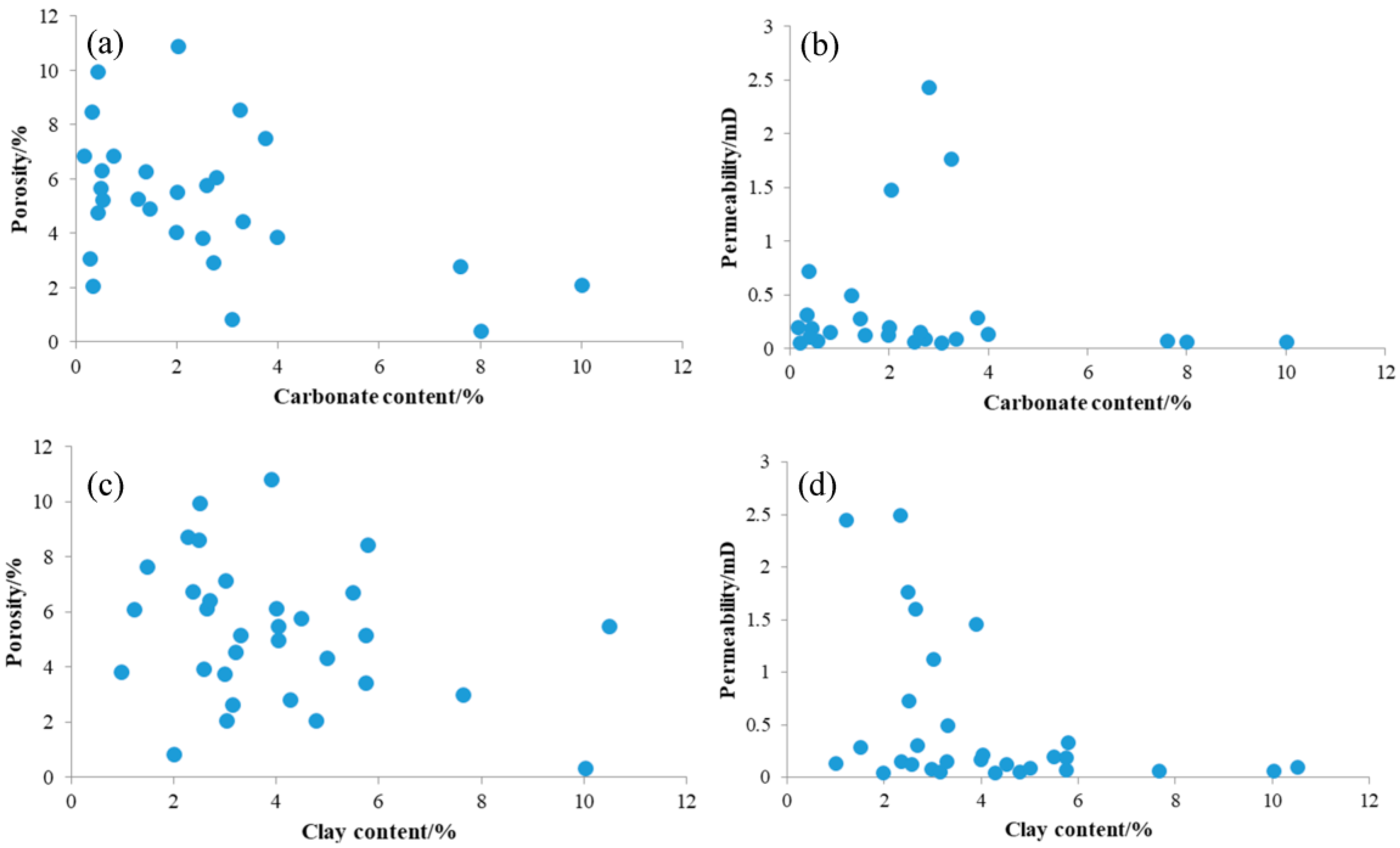 Processes 11 02279 g014